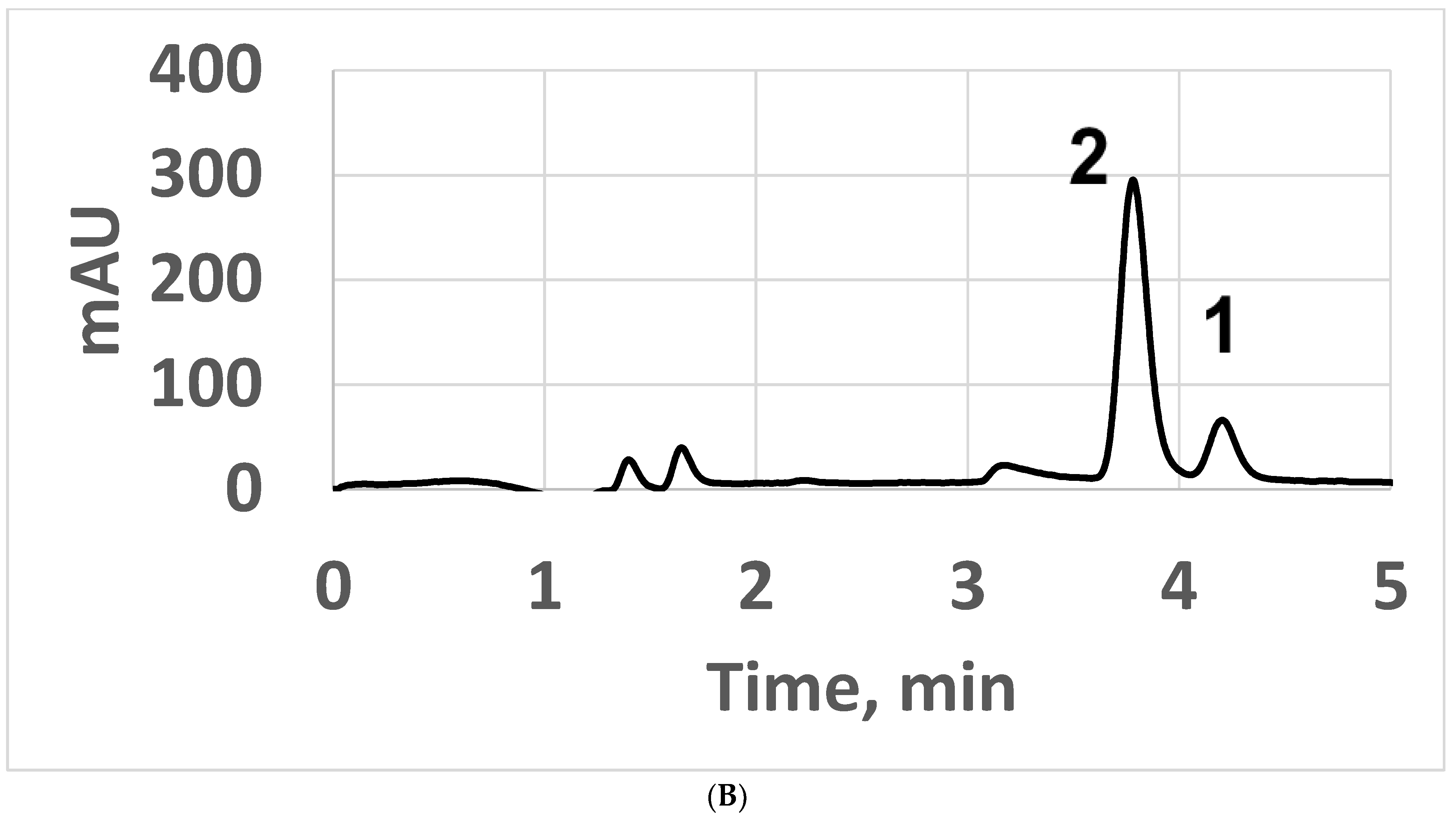 Separations 10 00070 g009b Separations 10 00070 g009b