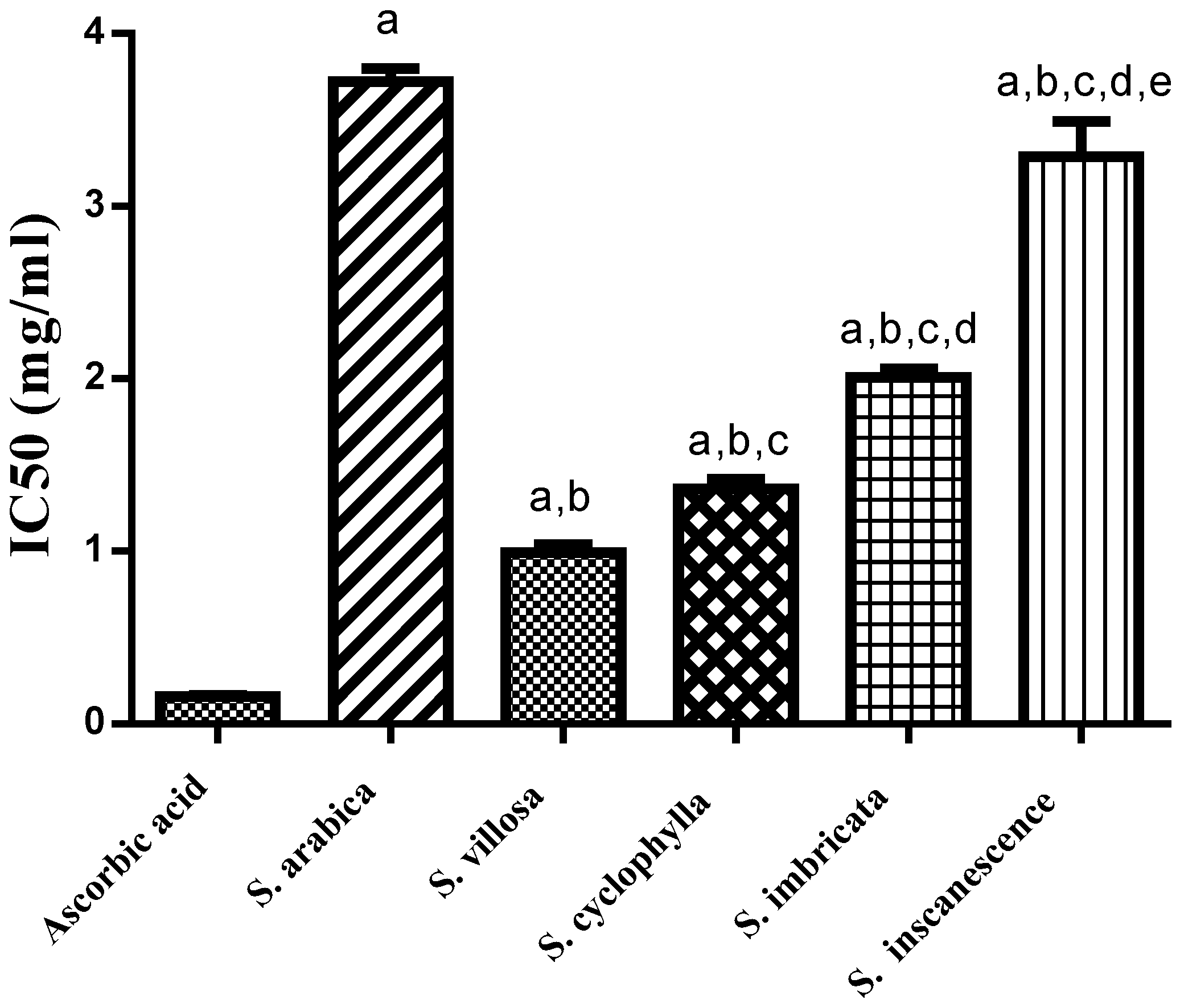 Separations 10 00072 g001 Separations 10 00072 g001