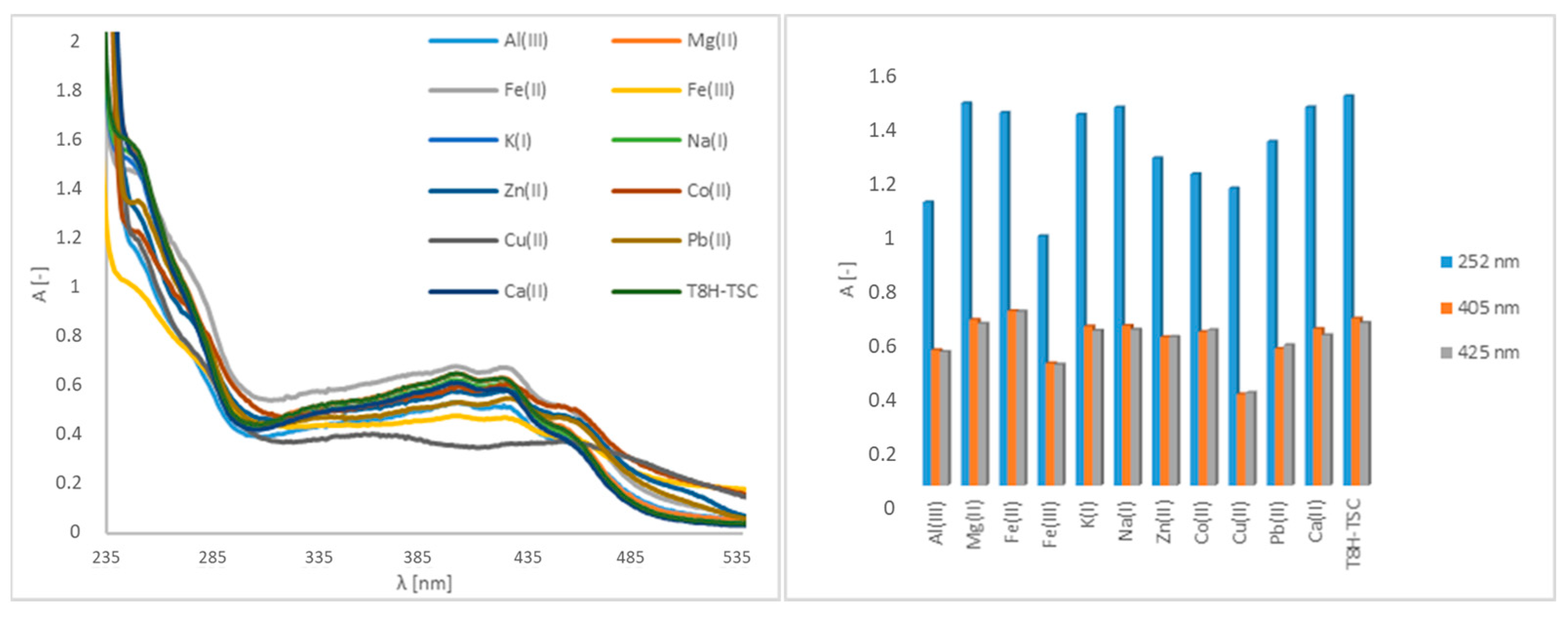Separations 10 00073 g002 Separations 10 00073 g002