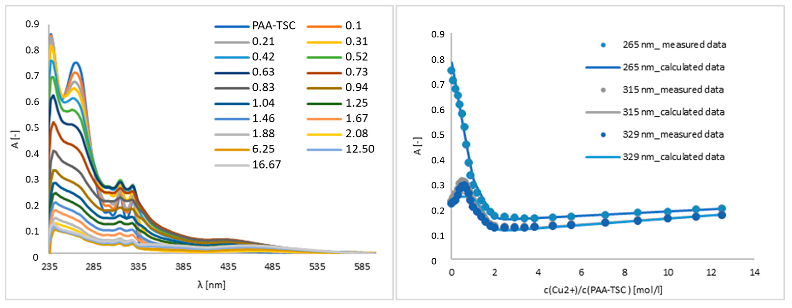Separations 10 00073 g003 Separations 10 00073 g003
