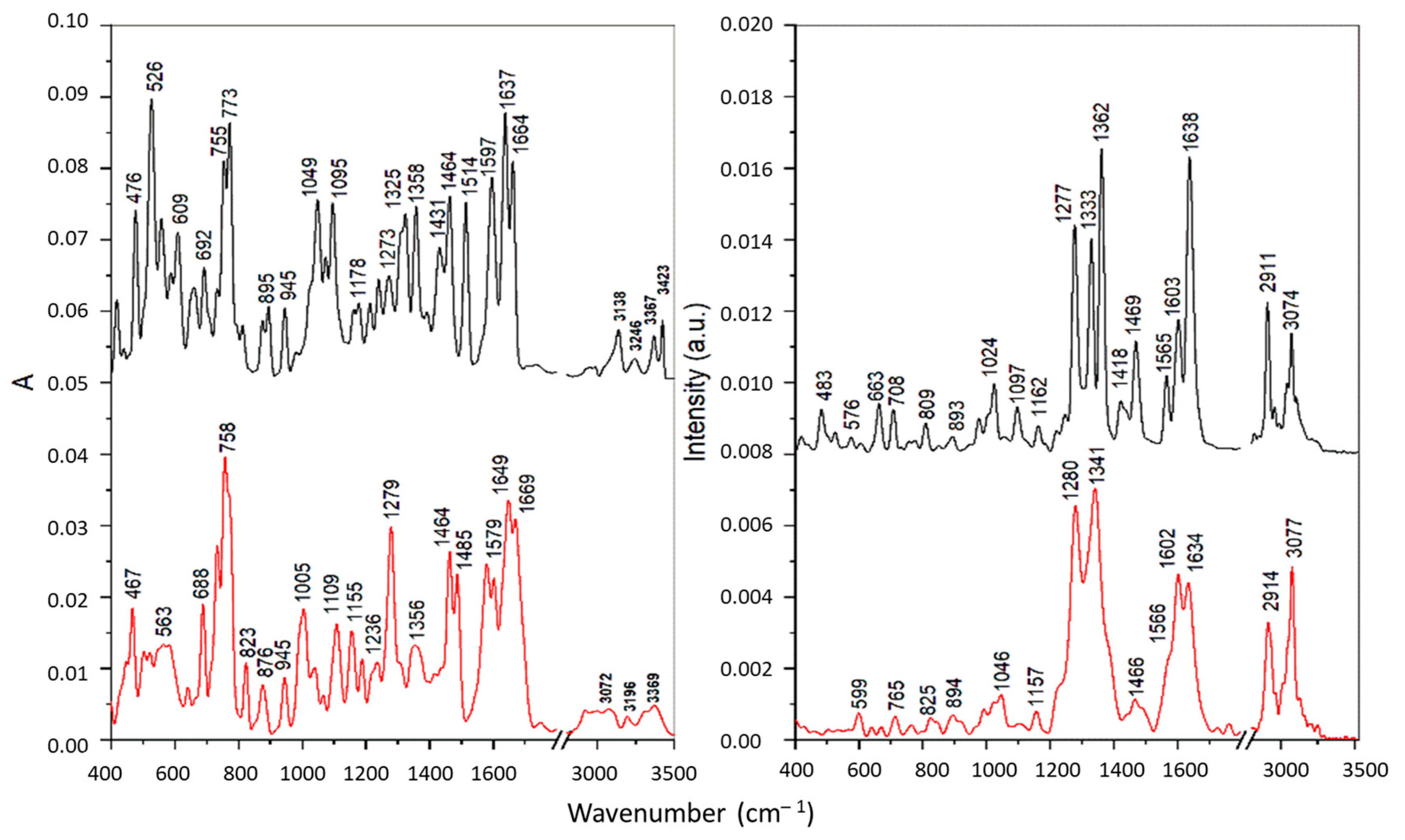 Separations 10 00073 g004 Separations 10 00073 g004