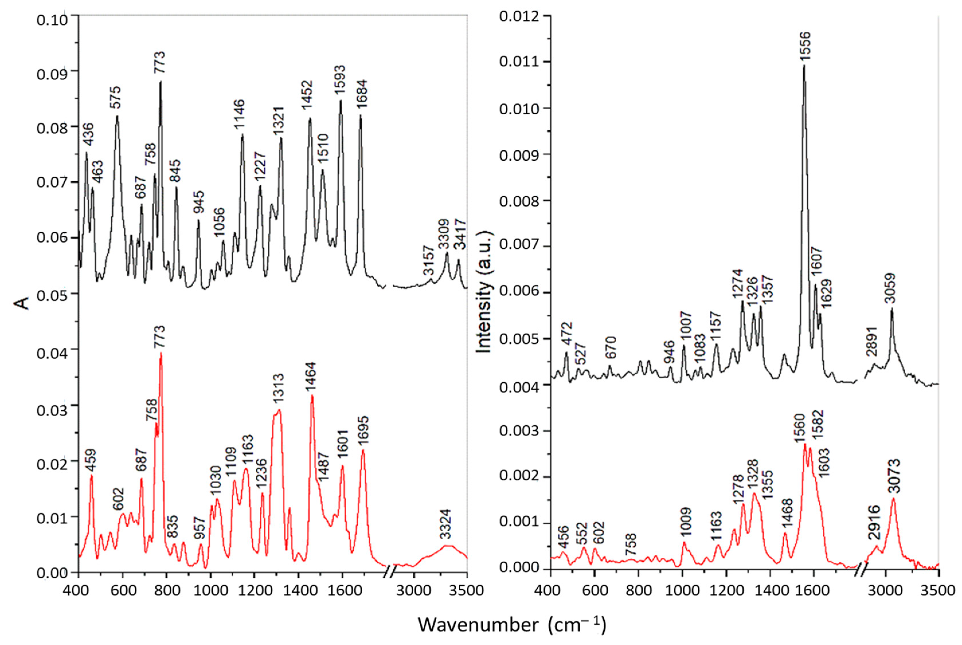 Separations 10 00073 g005 Separations 10 00073 g005