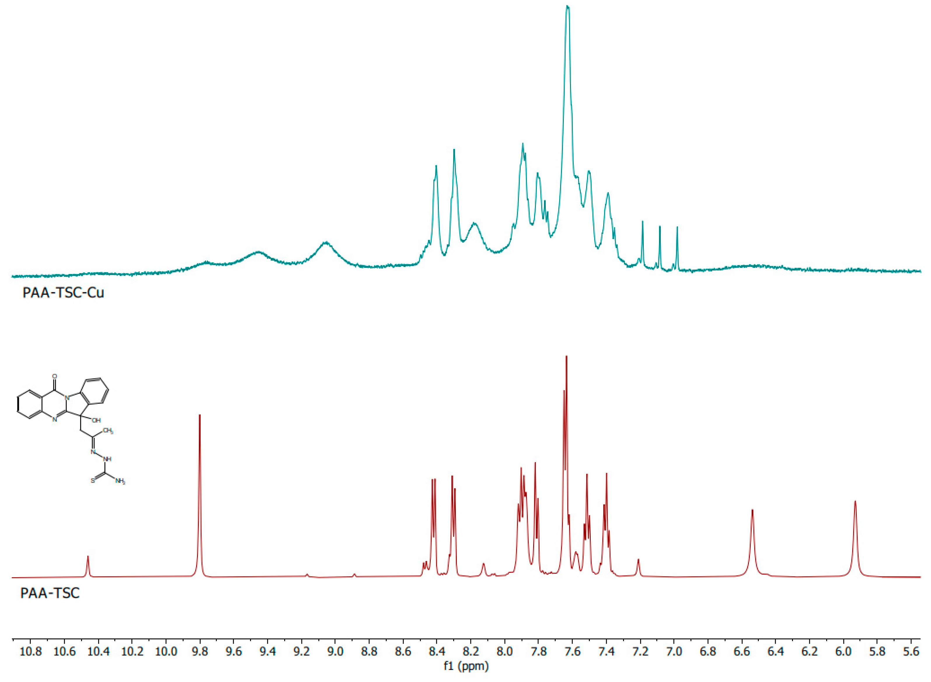 Separations 10 00073 g006 Separations 10 00073 g006