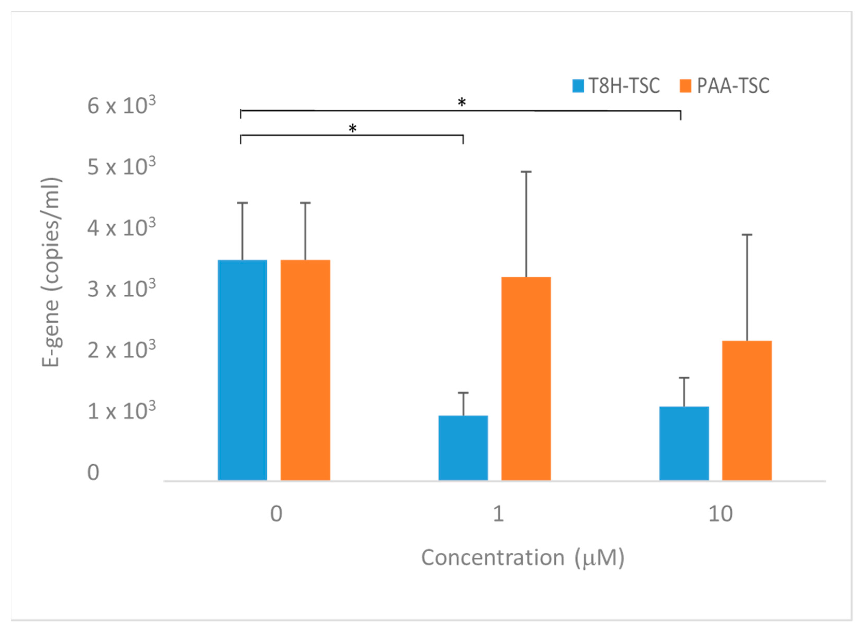 Separations 10 00073 g020 Separations 10 00073 g020