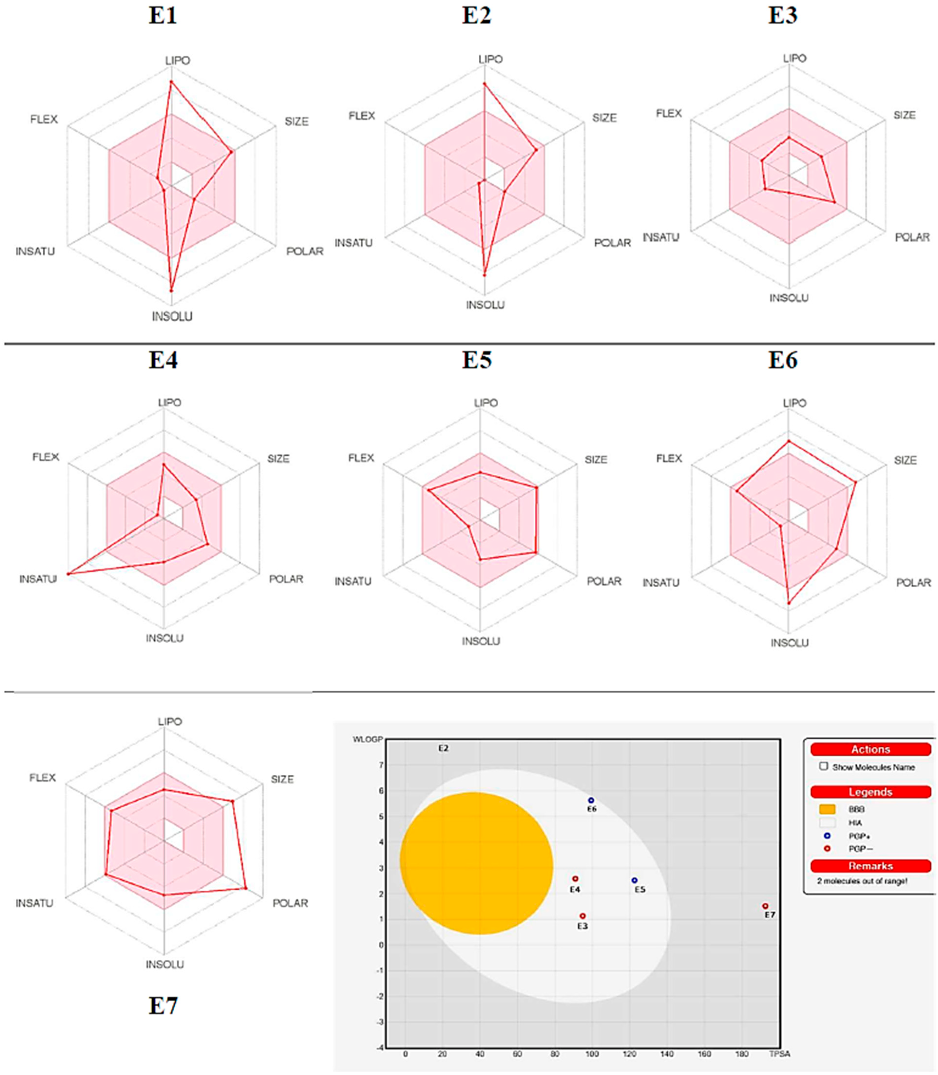 Separations 10 00076 g004