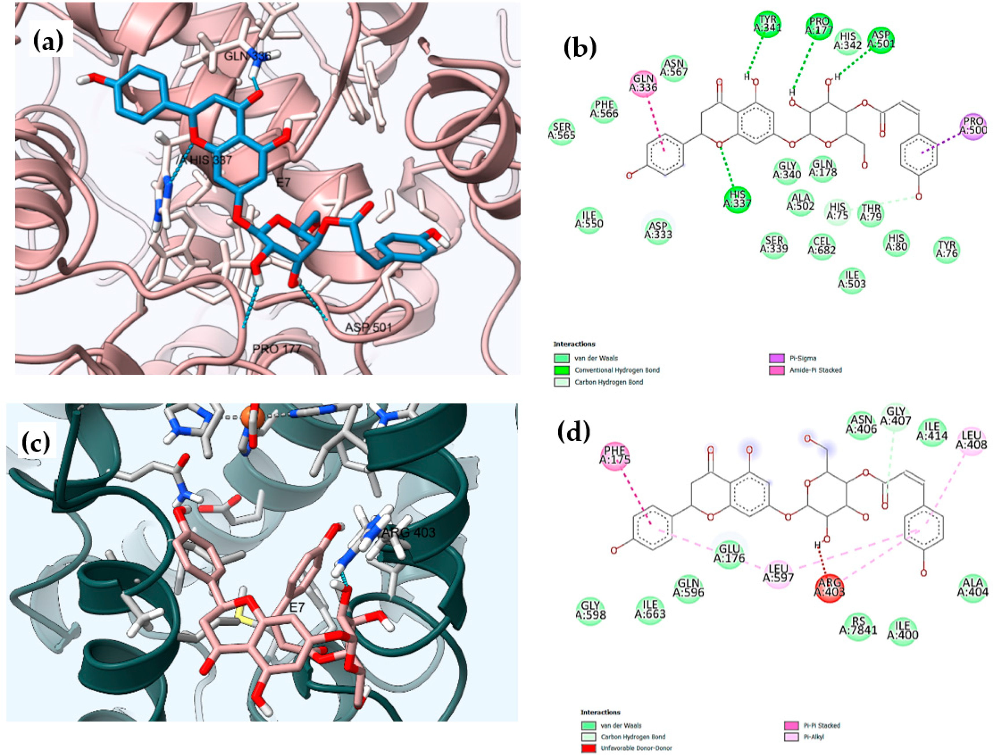 Separations 10 00076 g005