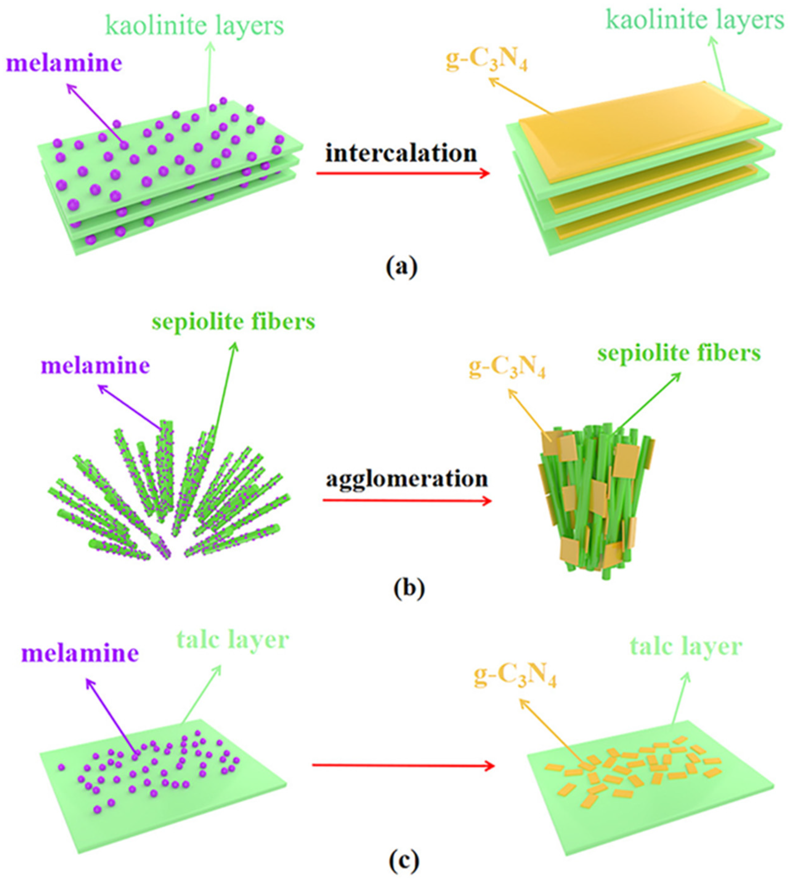 Separations 10 00077 g007