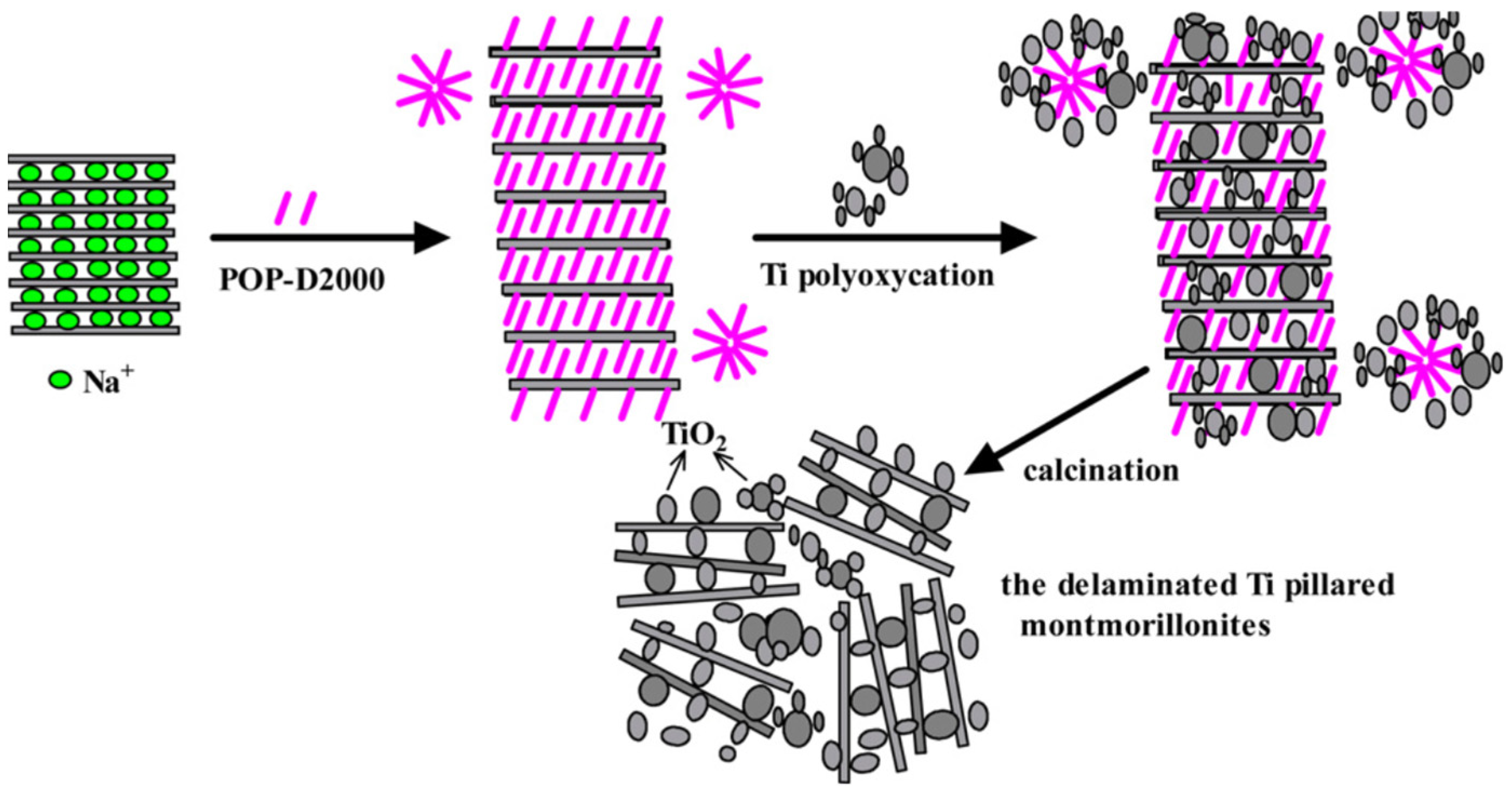 Separations 10 00077 g009