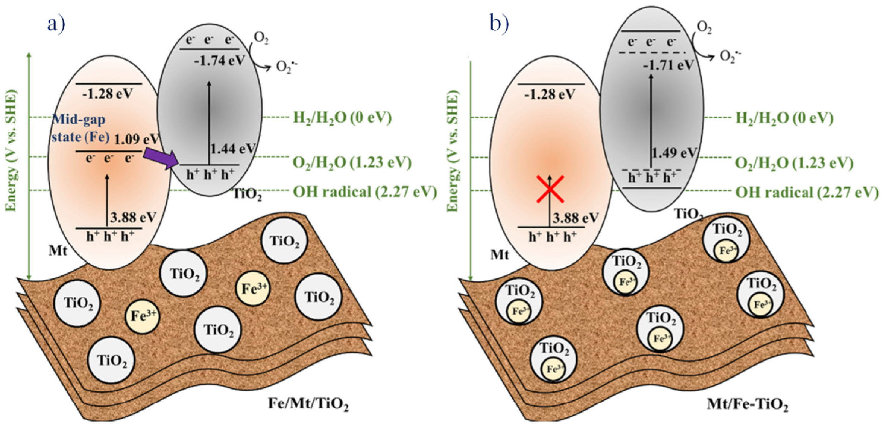 Separations 10 00077 g010