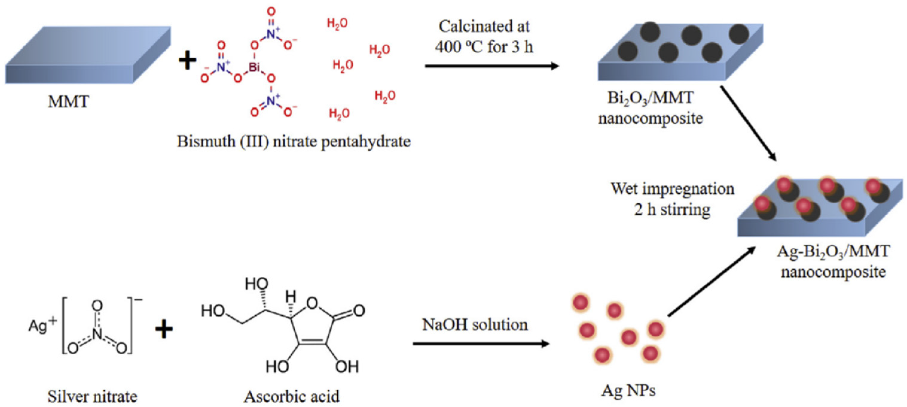 Separations 10 00077 g012