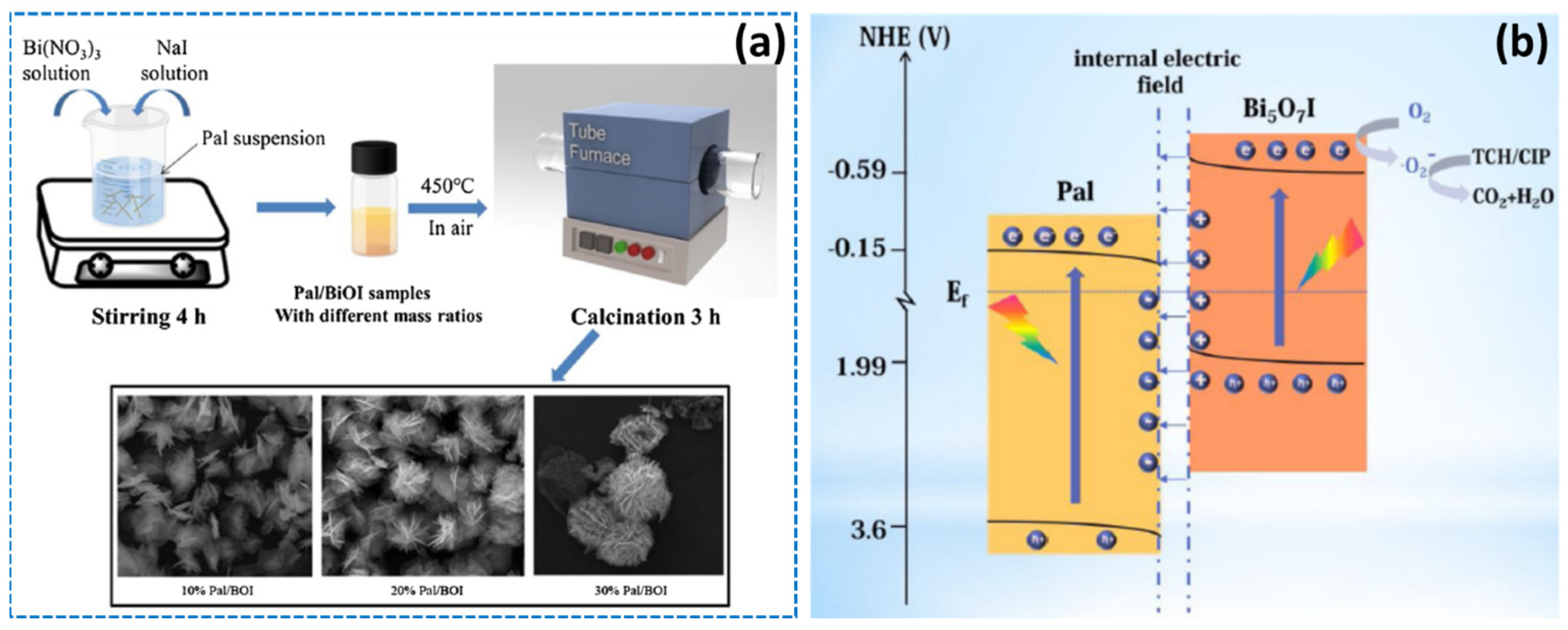 Separations 10 00077 g016