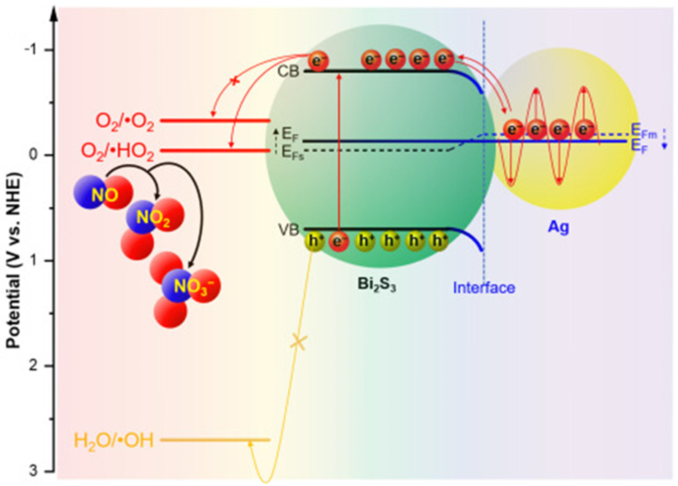Separations 10 00077 g018