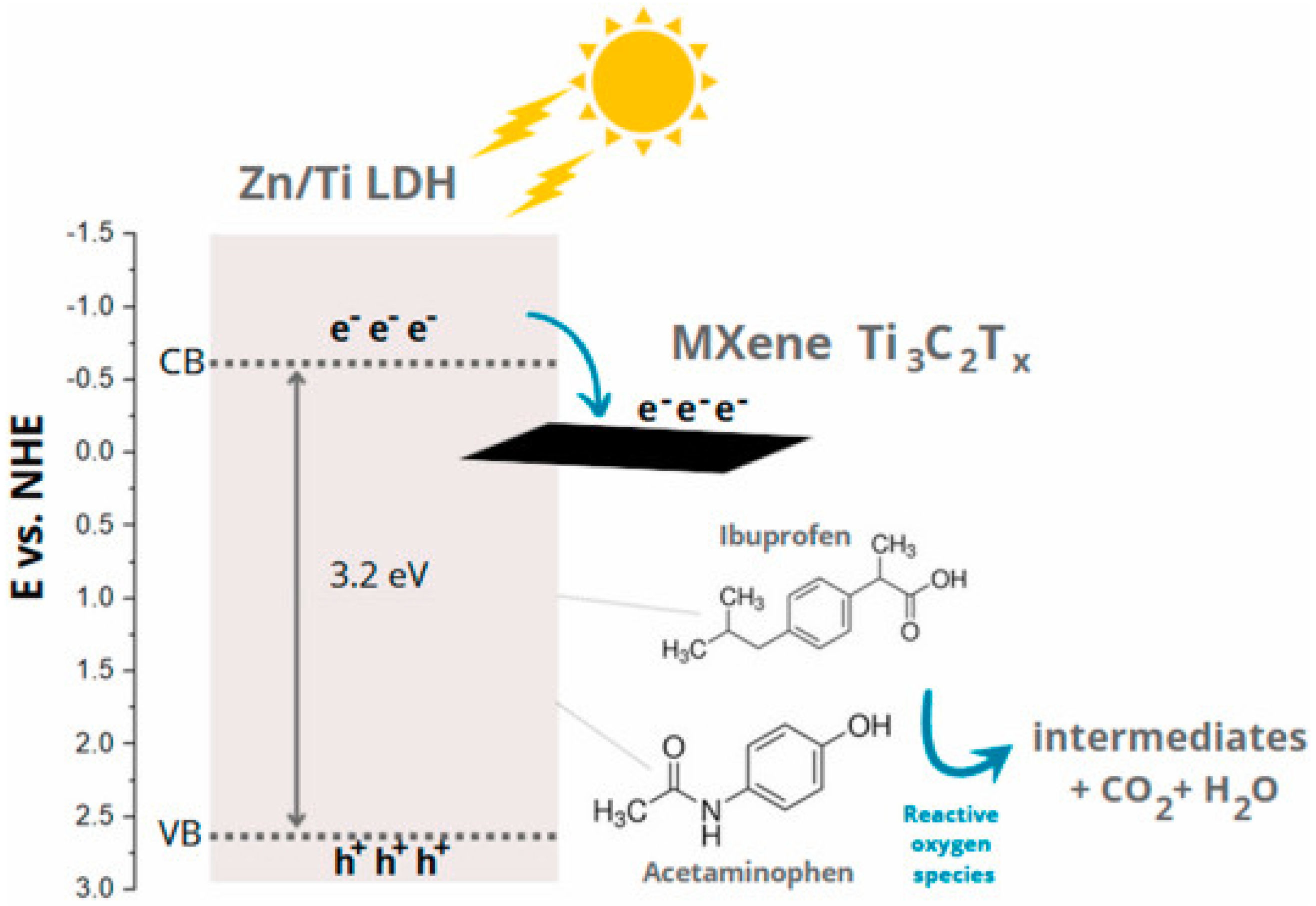 Separations 10 00077 g019