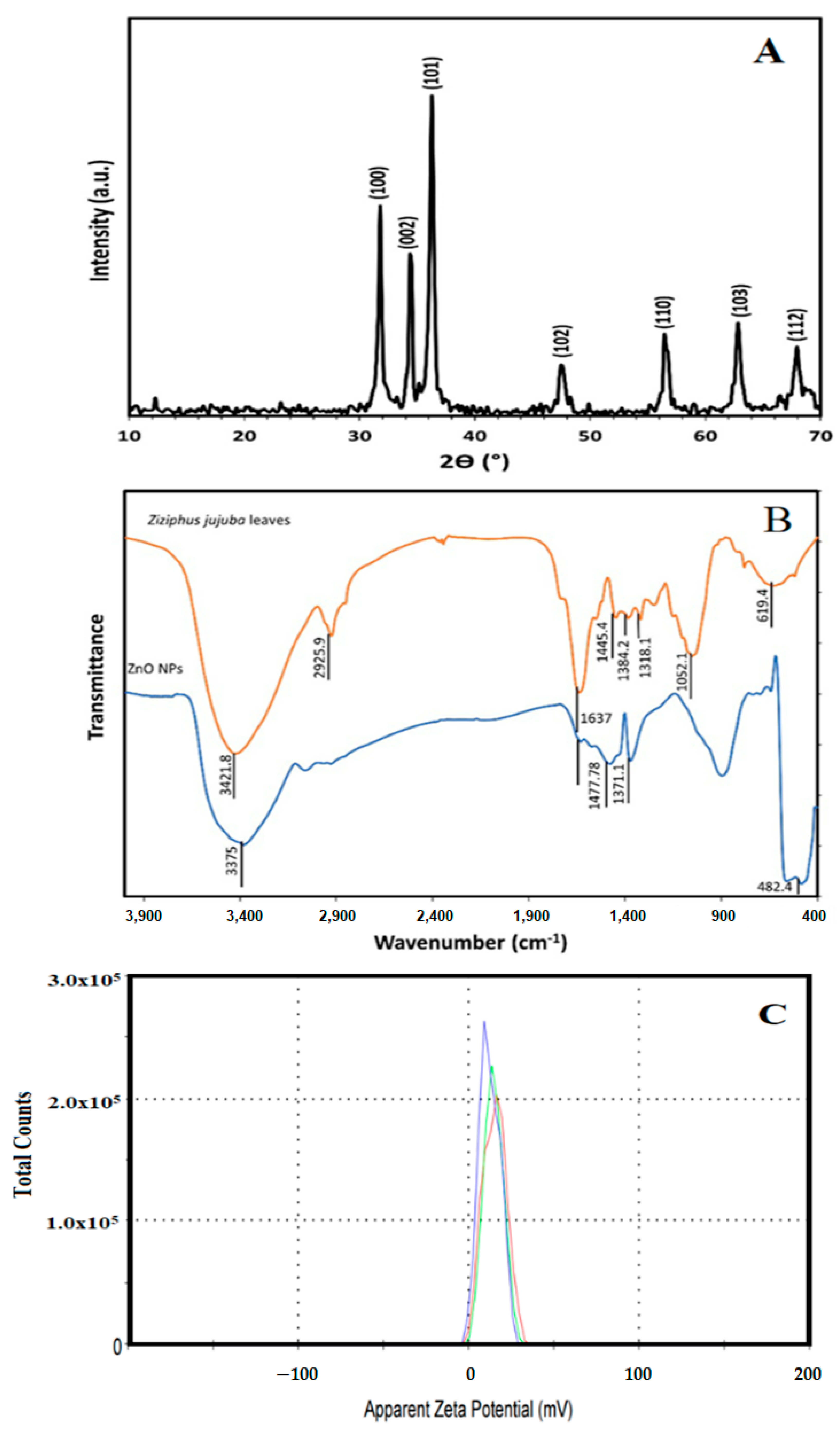 Separations 10 00078 g001 Separations 10 00078 g001