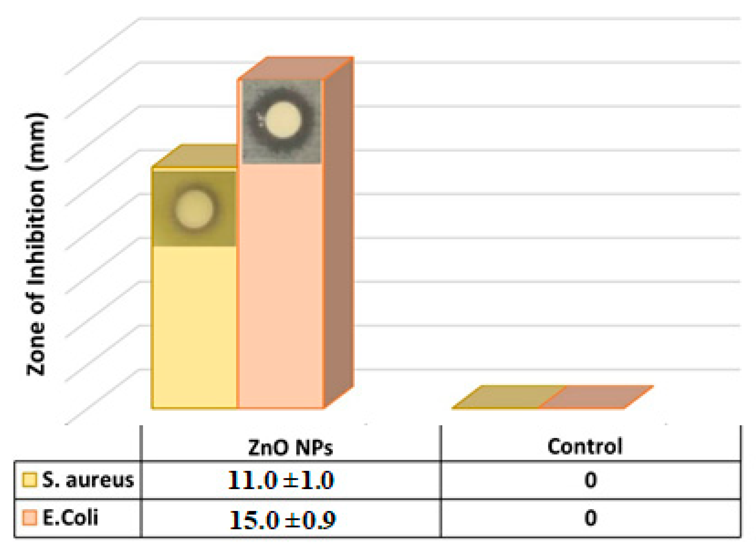Separations 10 00078 g003 Separations 10 00078 g003