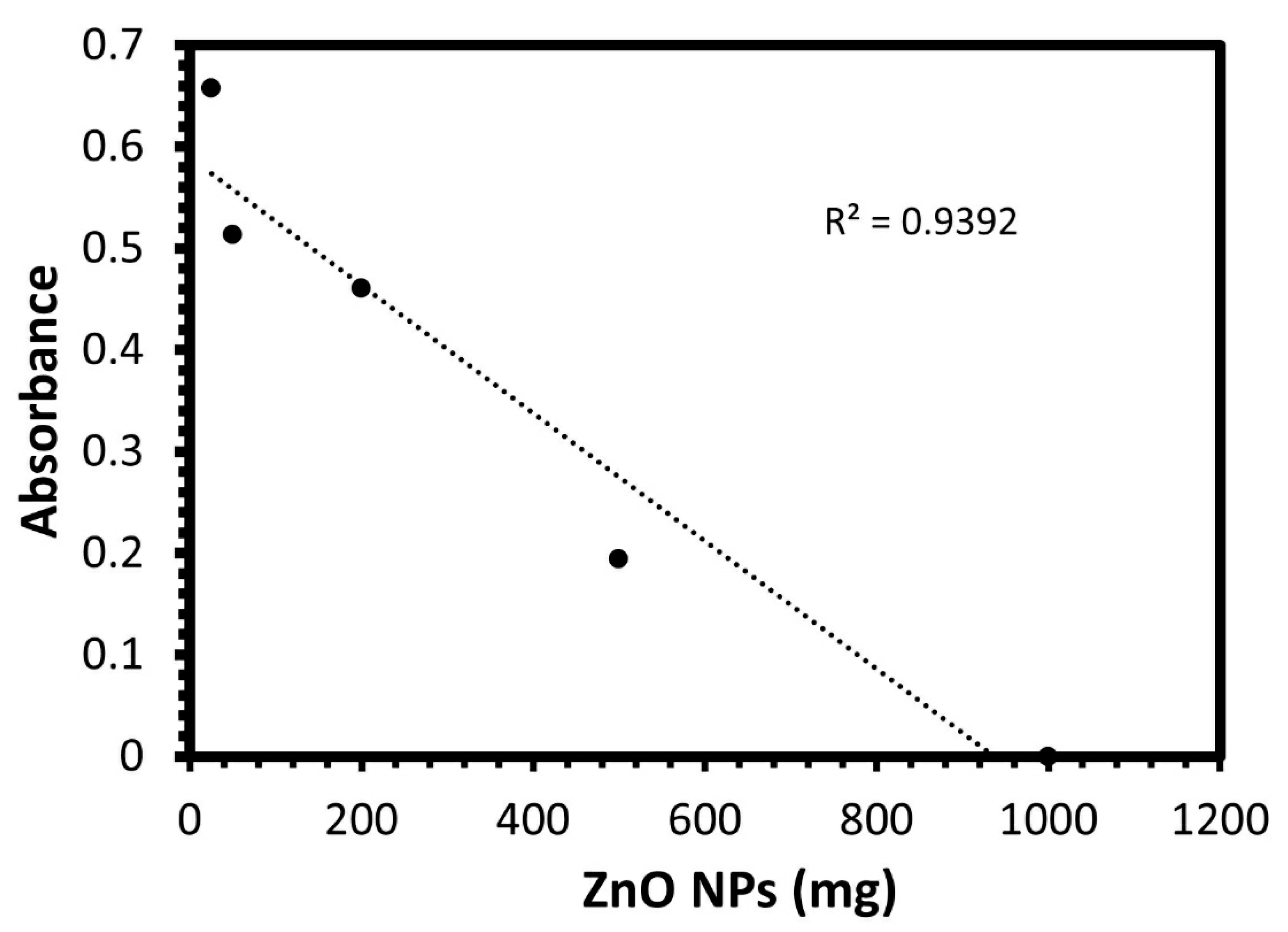 Separations 10 00078 g004 Separations 10 00078 g004
