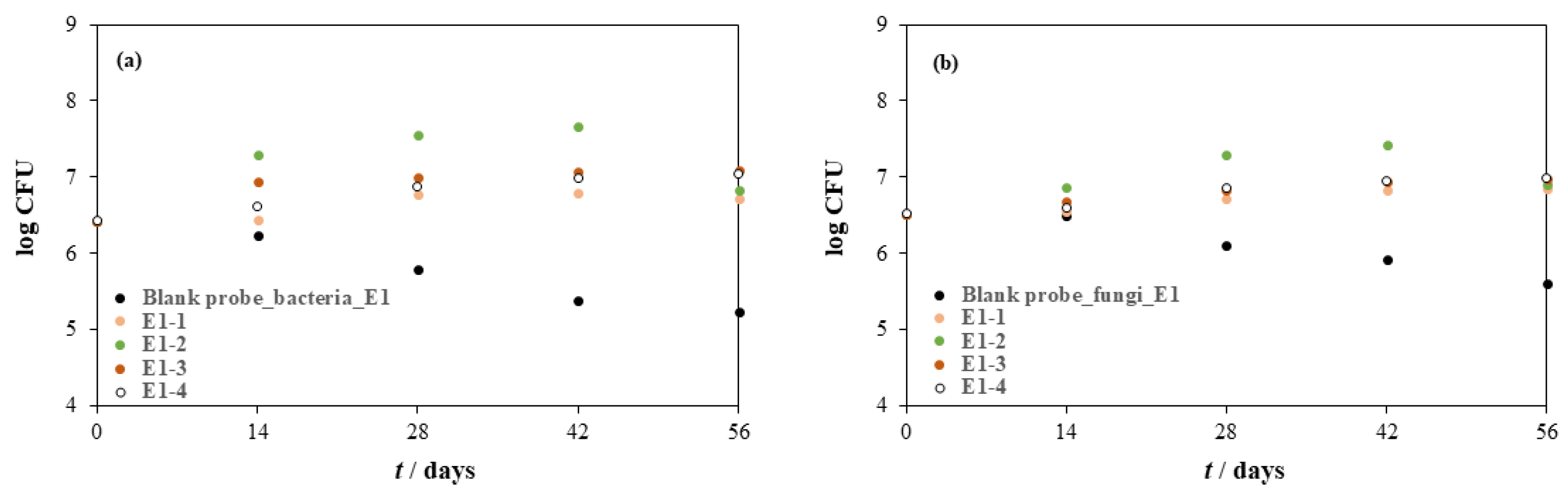 Separations 10 00079 g004 Separations 10 00079 g004