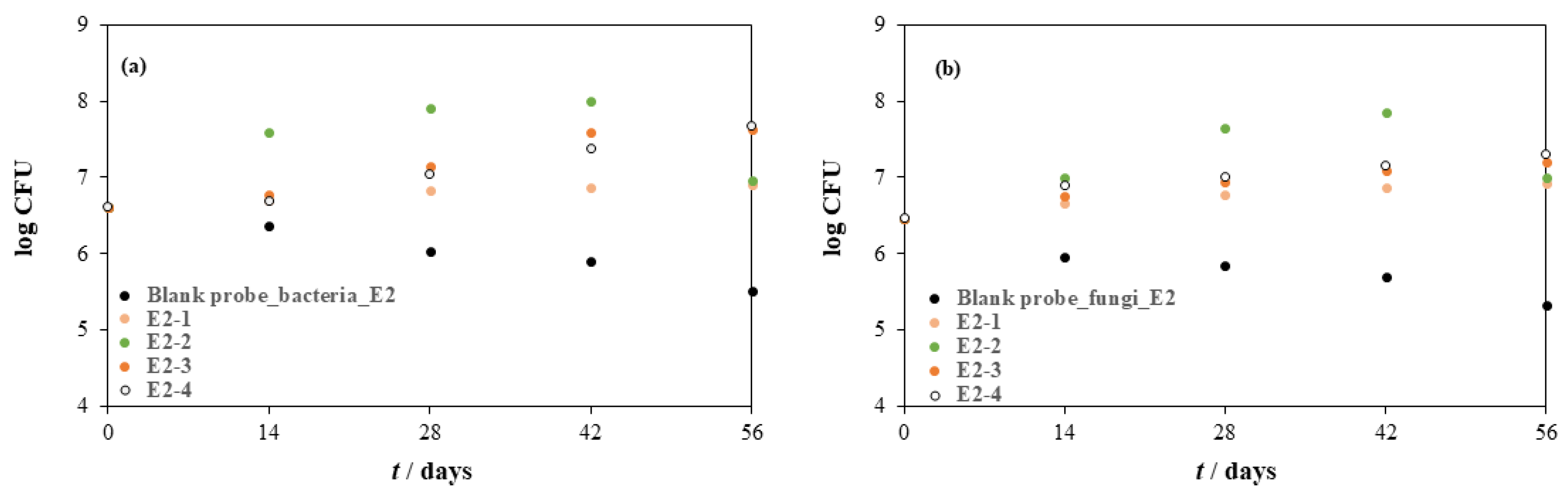 Separations 10 00079 g005 Separations 10 00079 g005