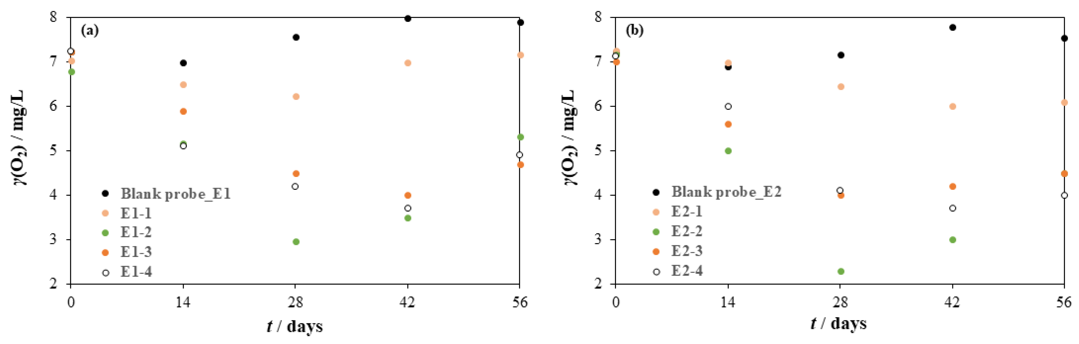 Separations 10 00079 g006 Separations 10 00079 g006