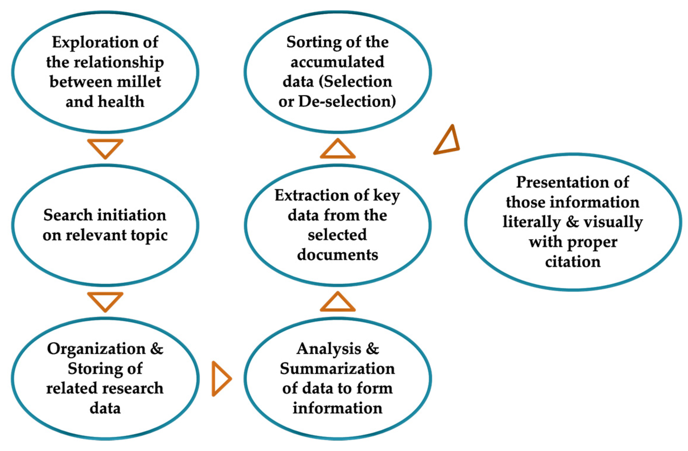 Separations 10 00080 g002 Separations 10 00080 g002