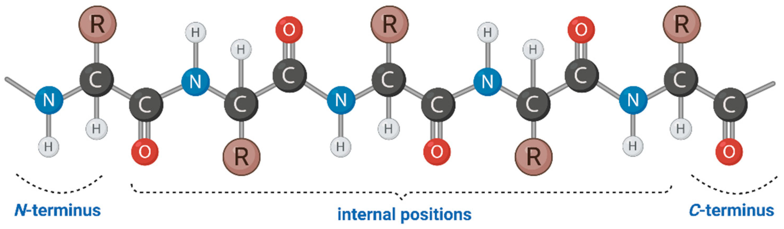 Separations 10 00081 g001