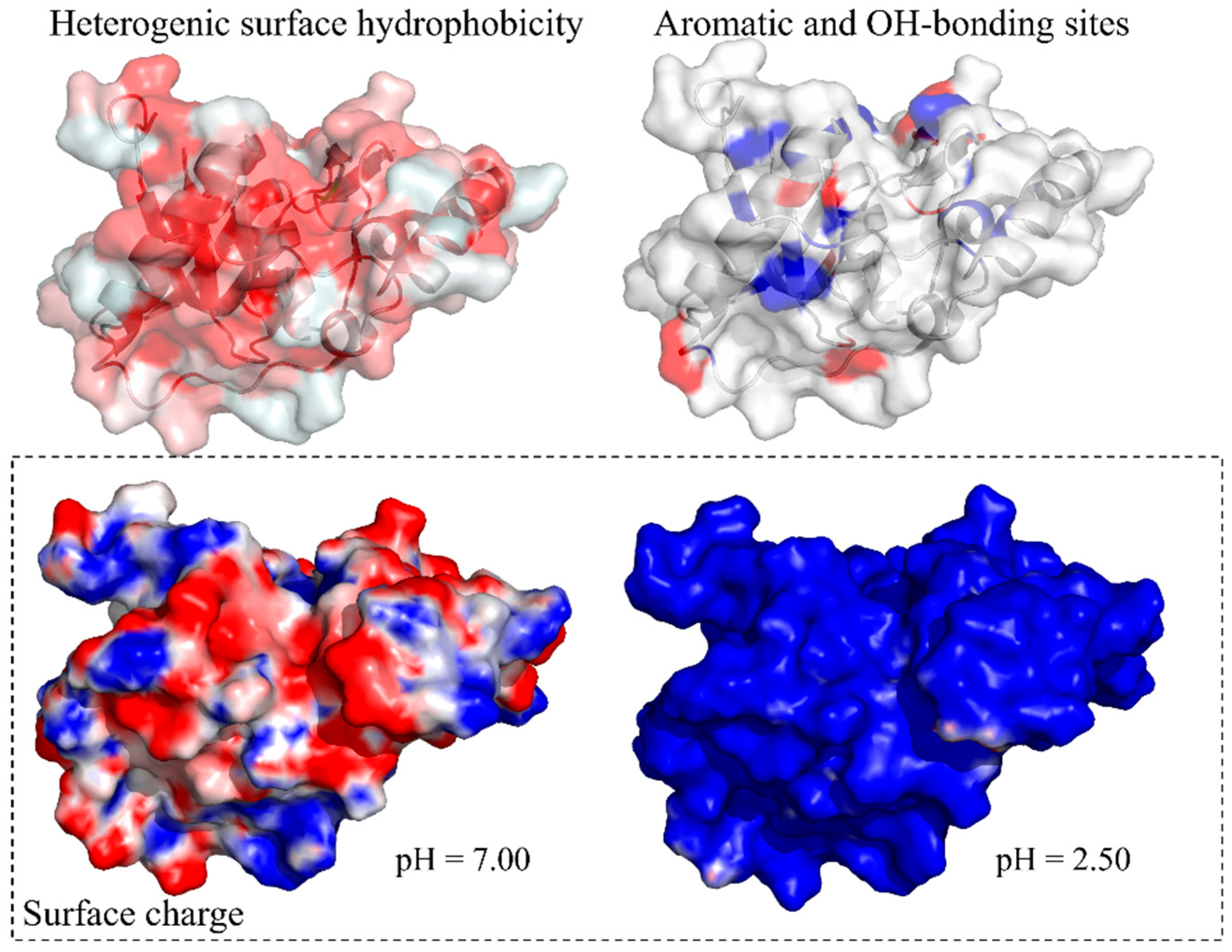 Separations 10 00081 g002