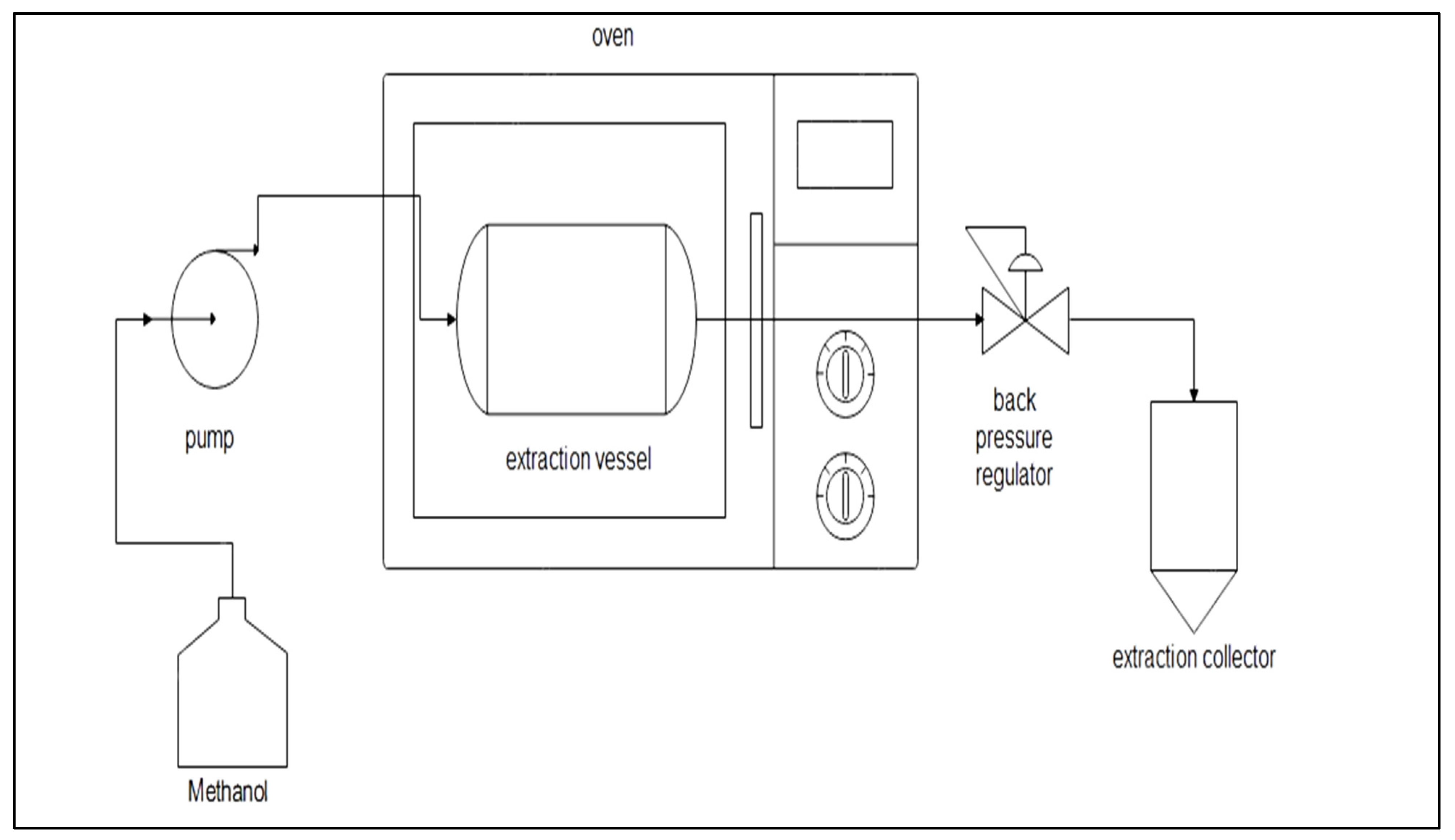 Separations 10 00082 g001 Separations 10 00082 g001
