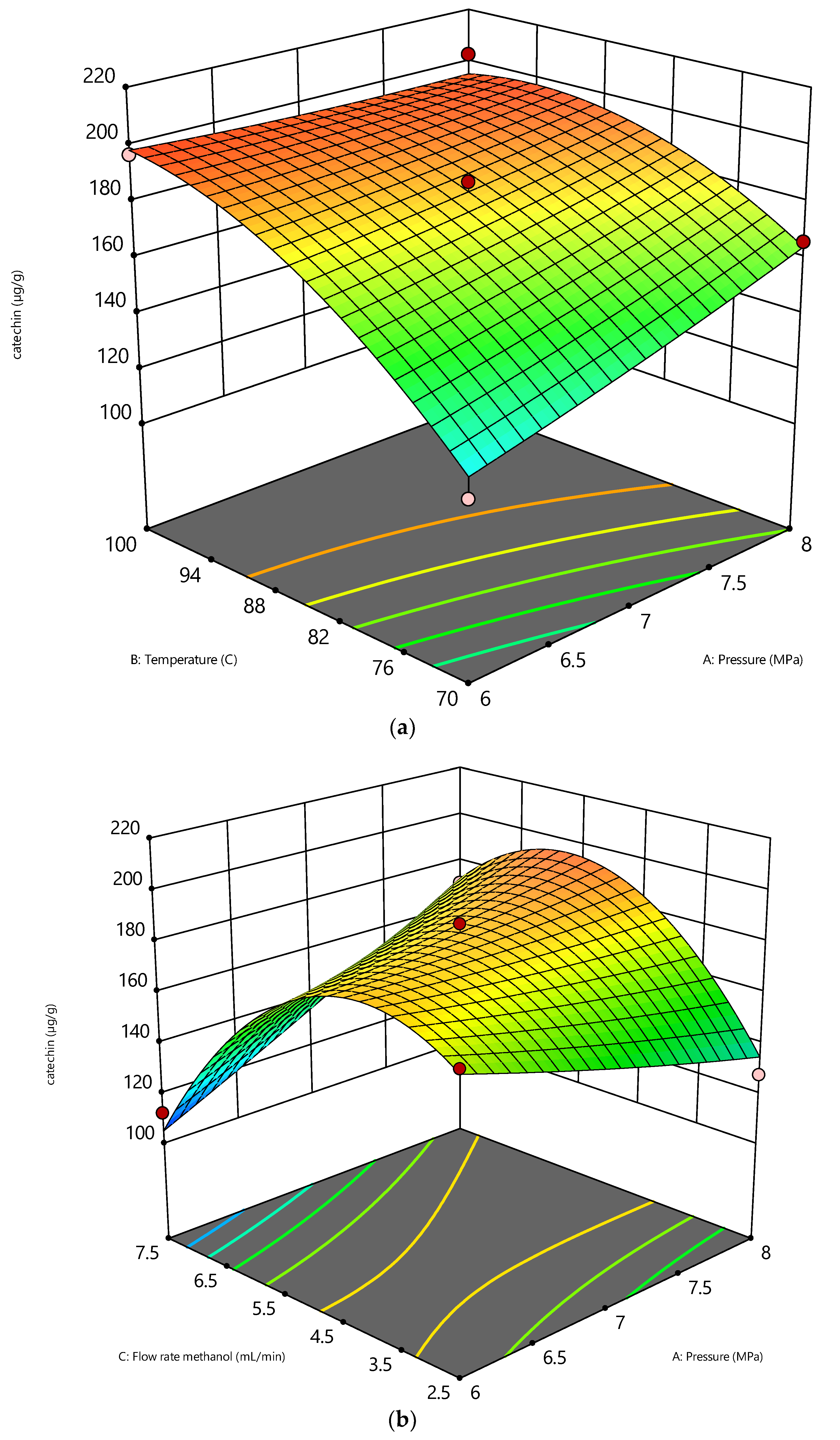 Separations 10 00082 g003 Separations 10 00082 g003