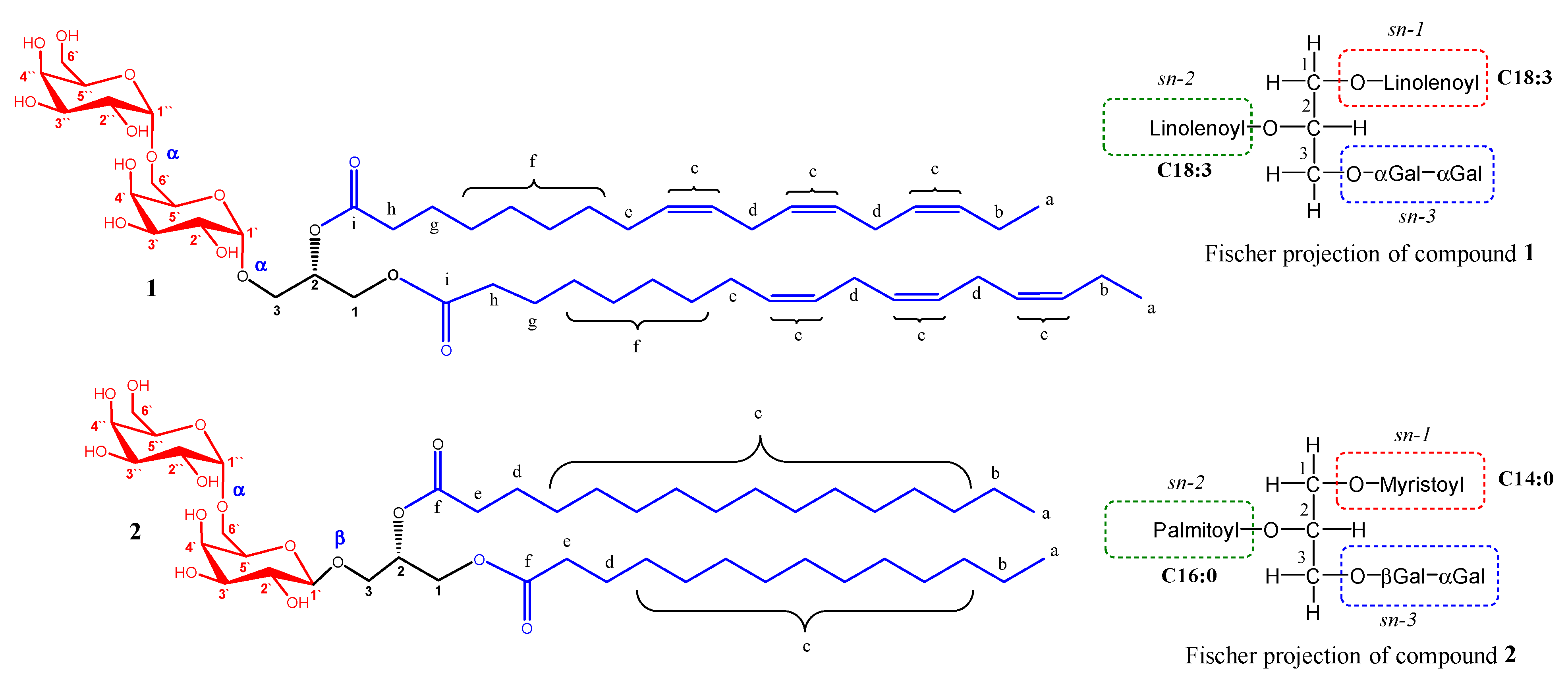 Separations 10 00083 g002
