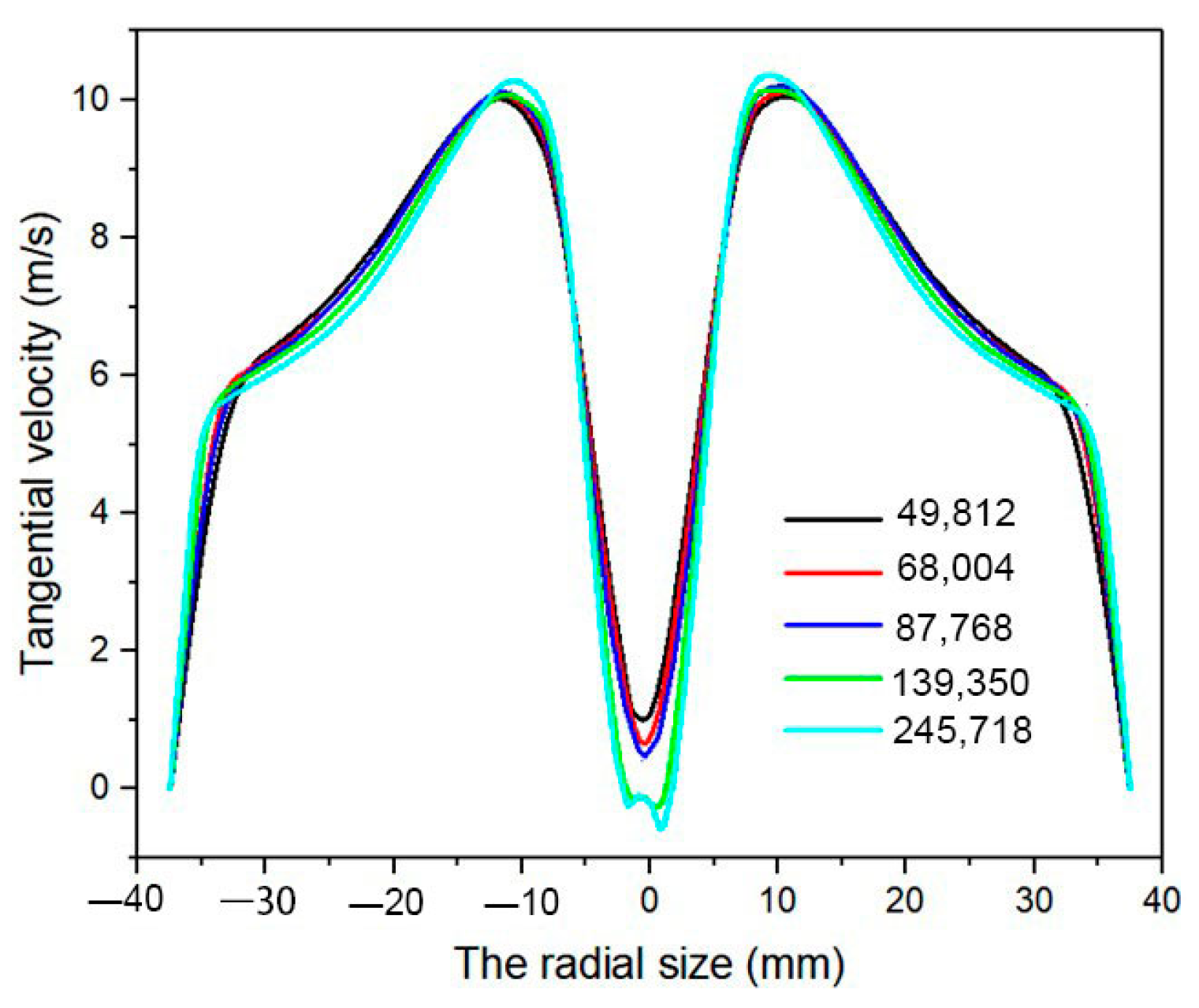 Separations 10 00084 g004 Separations 10 00084 g004