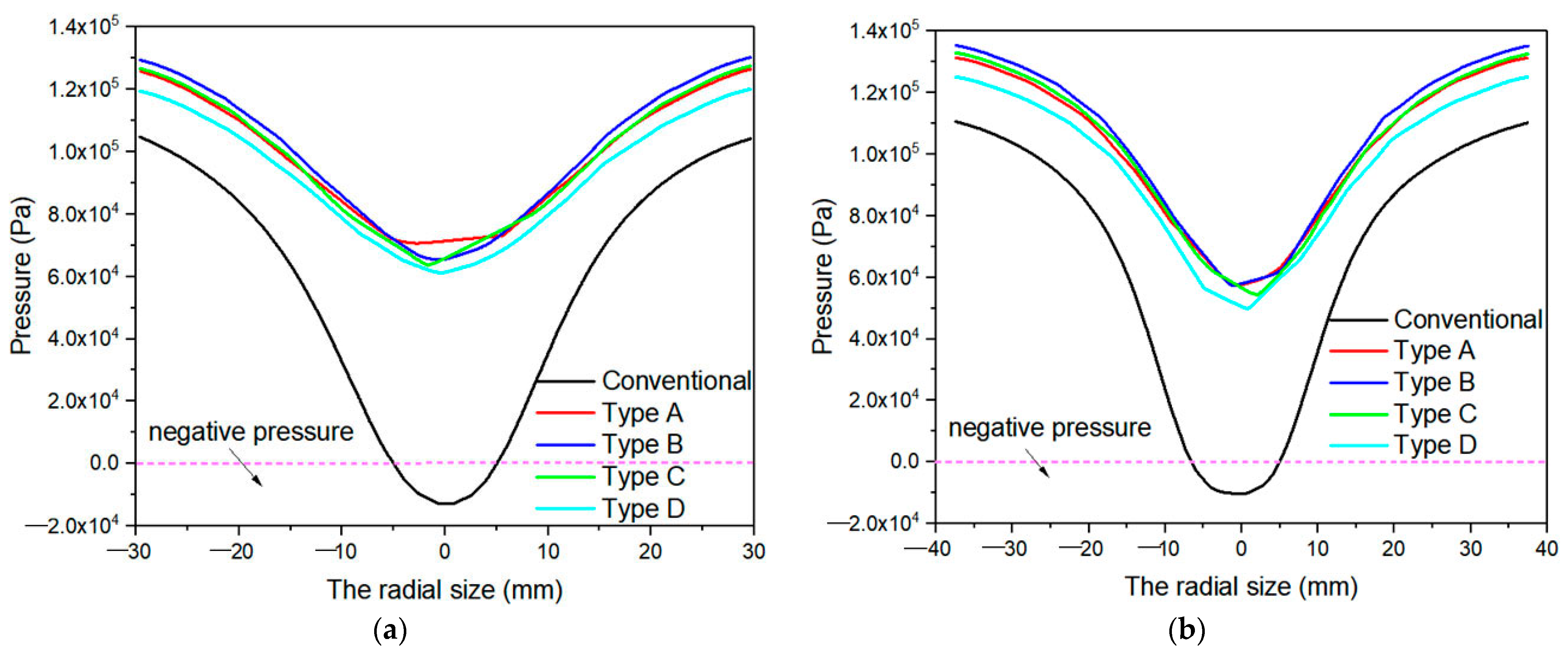 Separations 10 00084 g007 Separations 10 00084 g007