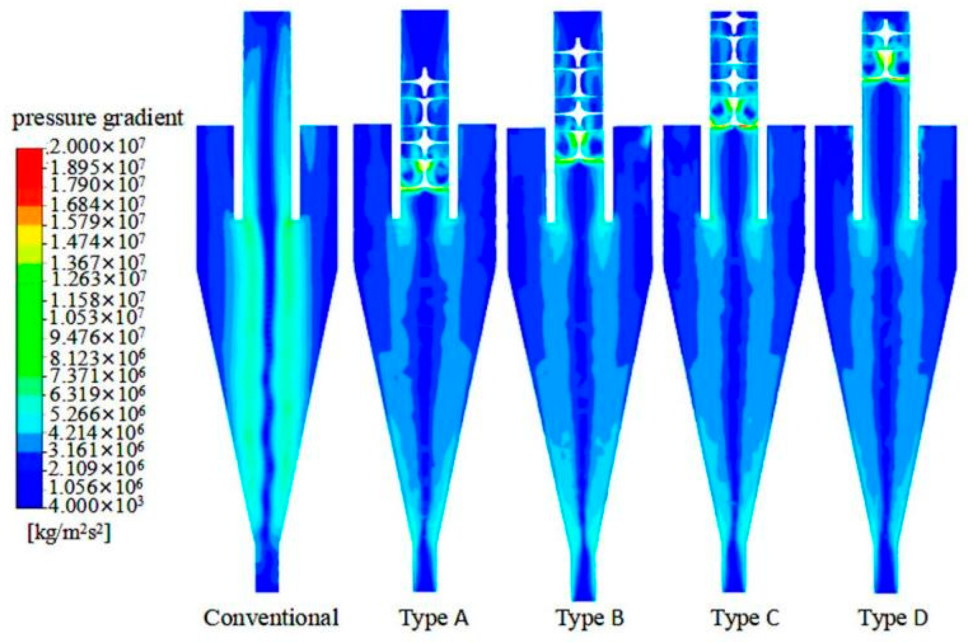 Separations 10 00084 g010 Separations 10 00084 g010