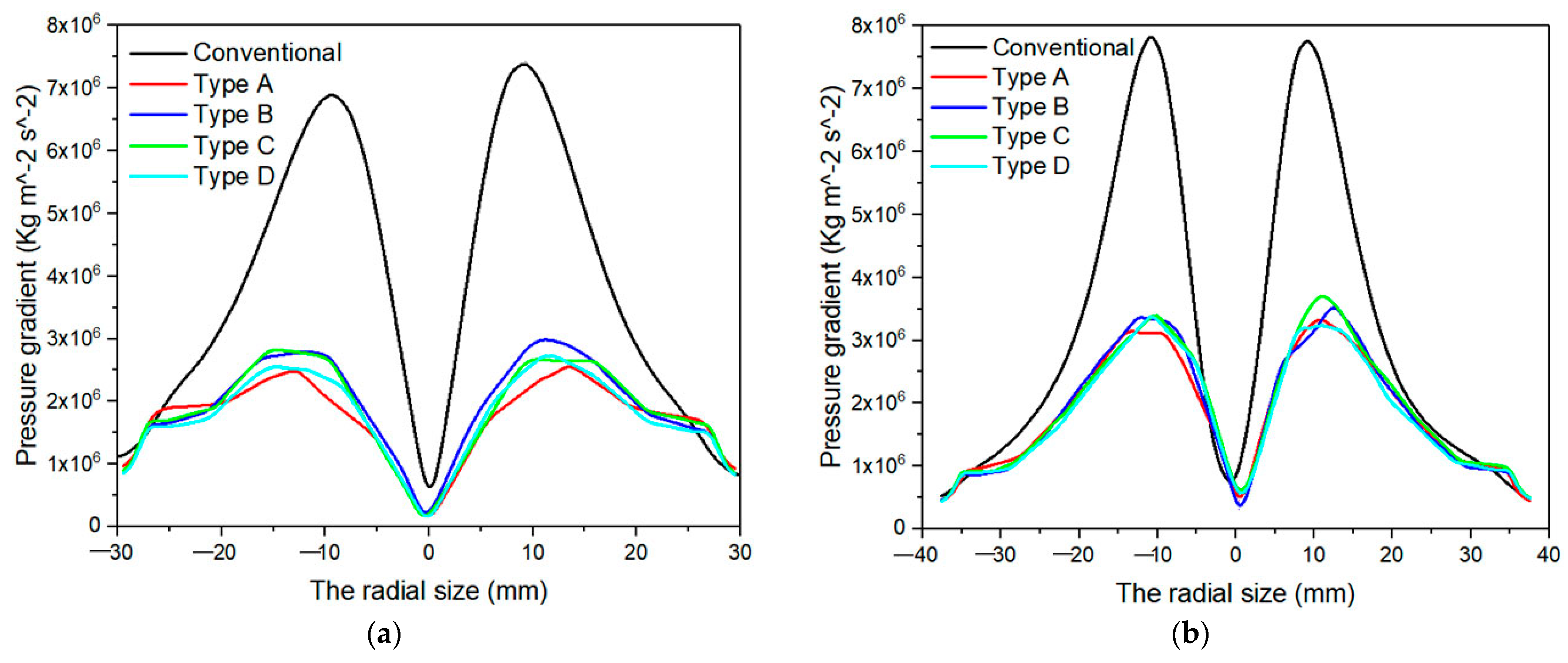 Separations 10 00084 g011 Separations 10 00084 g011