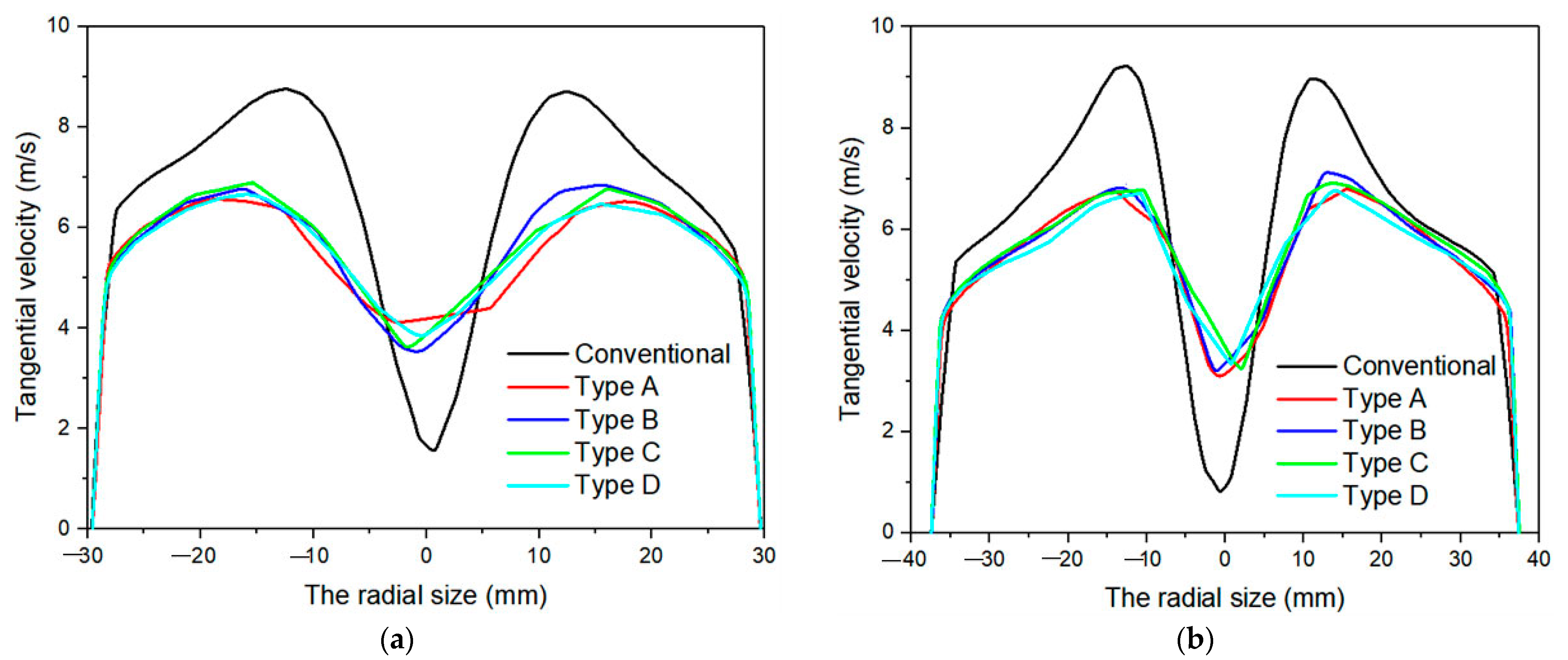 Separations 10 00084 g013 Separations 10 00084 g013