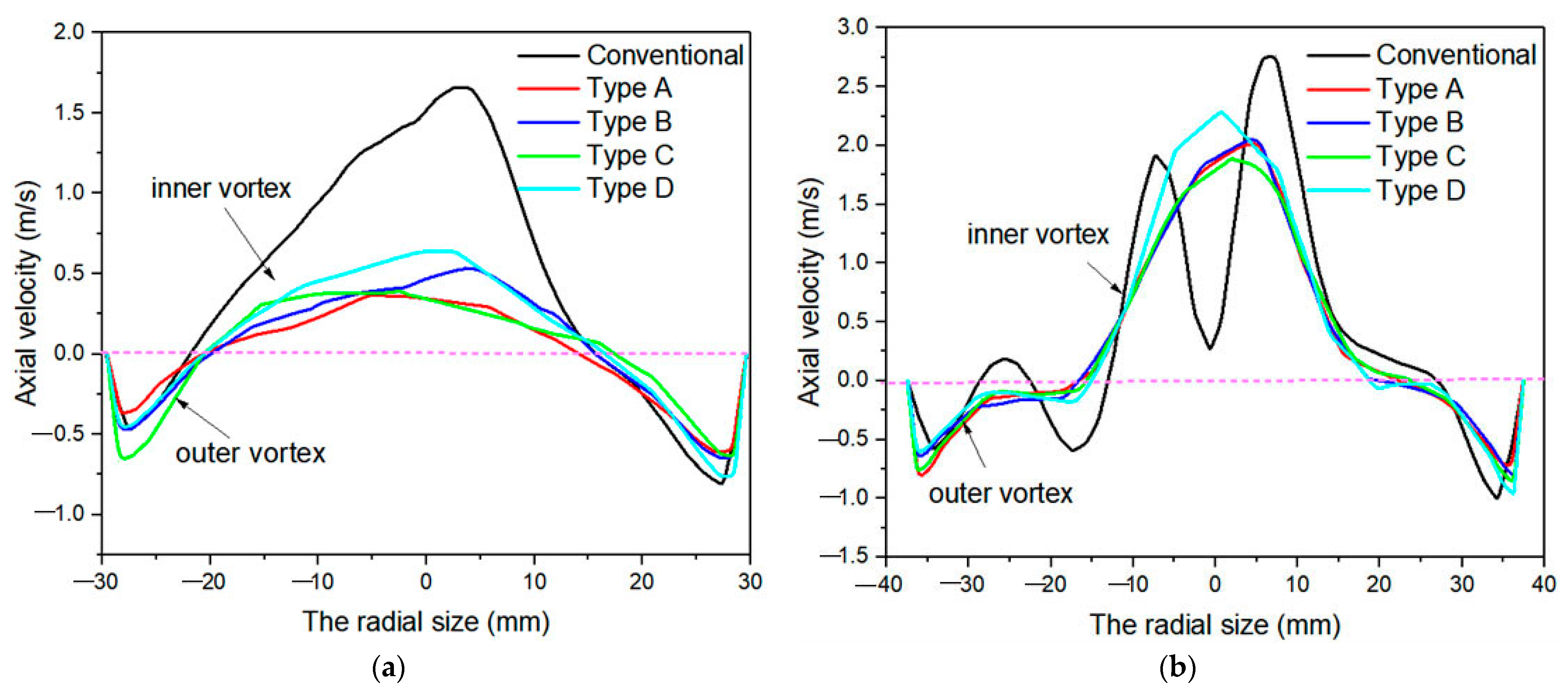 Separations 10 00084 g015 Separations 10 00084 g015