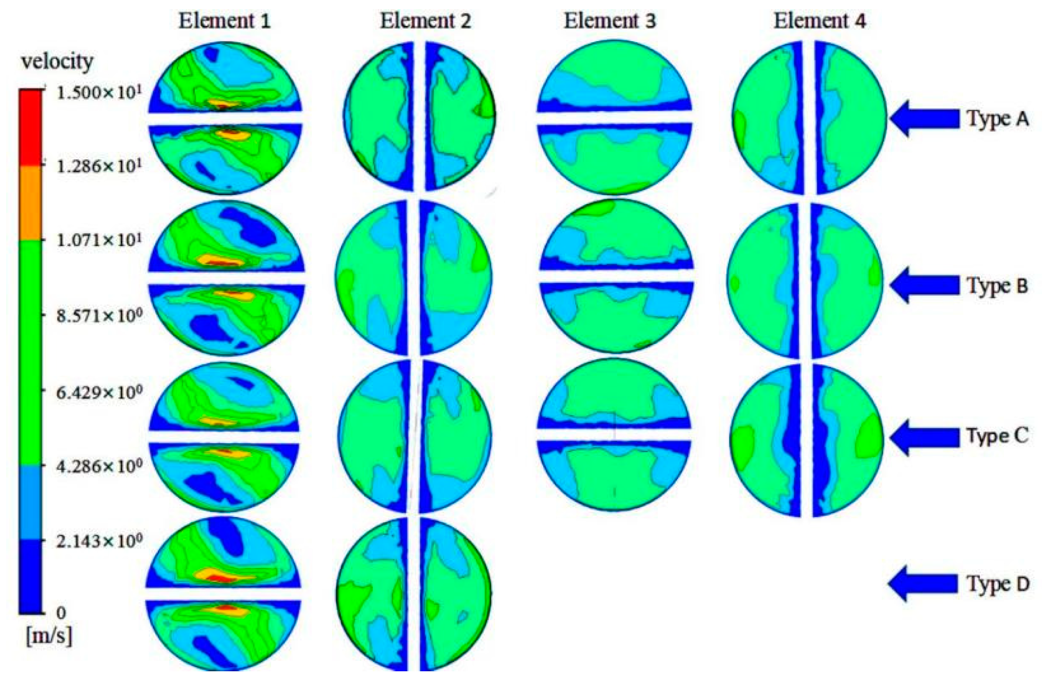 Separations 10 00084 g016 Separations 10 00084 g016