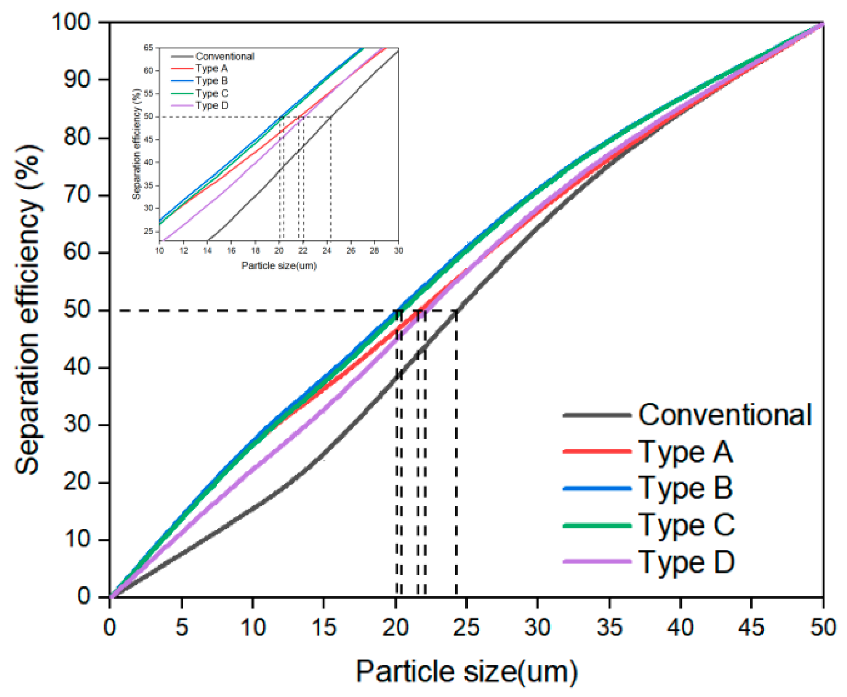 Separations 10 00084 g019 Separations 10 00084 g019