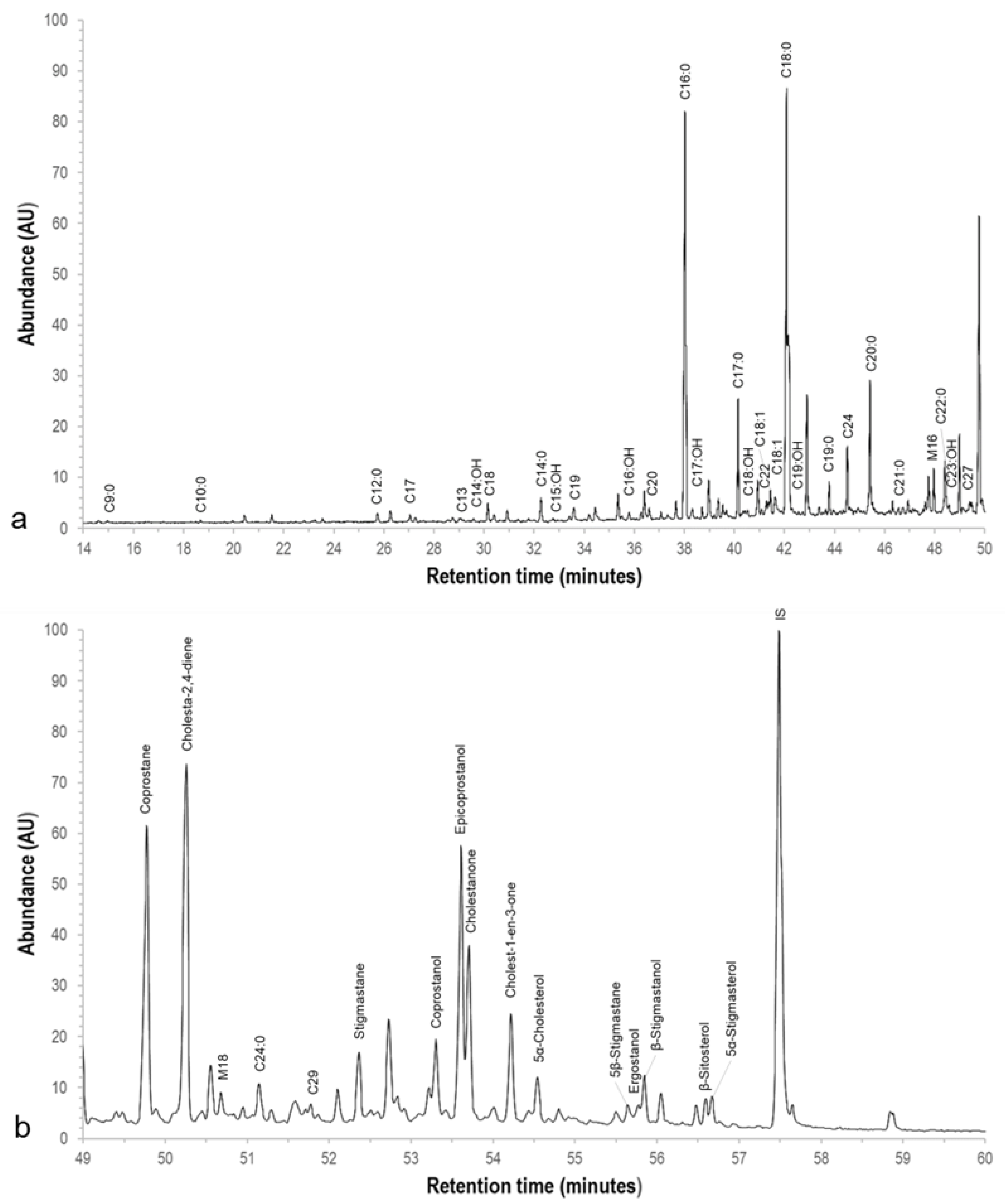 Separations 10 00085 g005