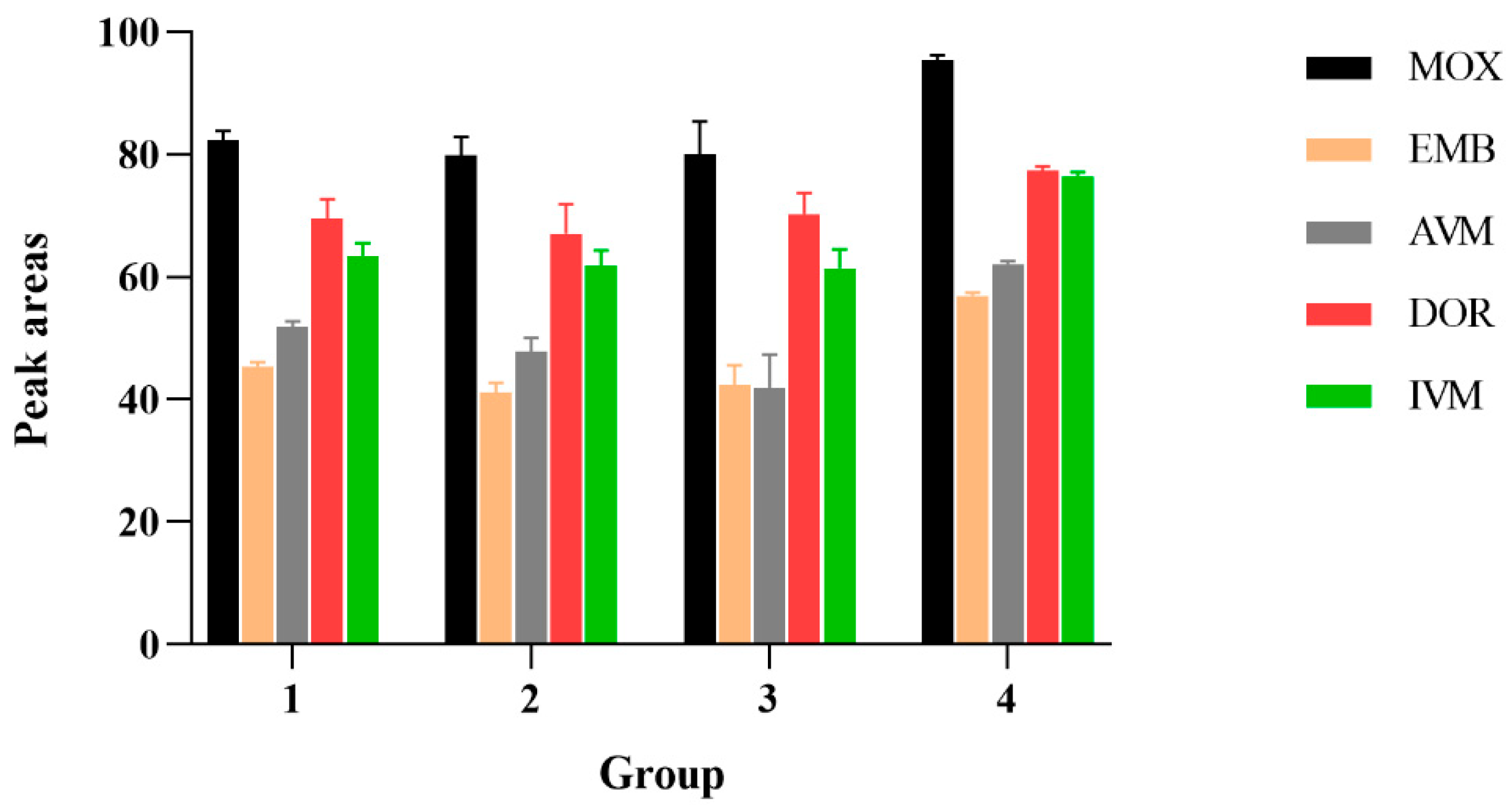 Separations 10 00086 g001