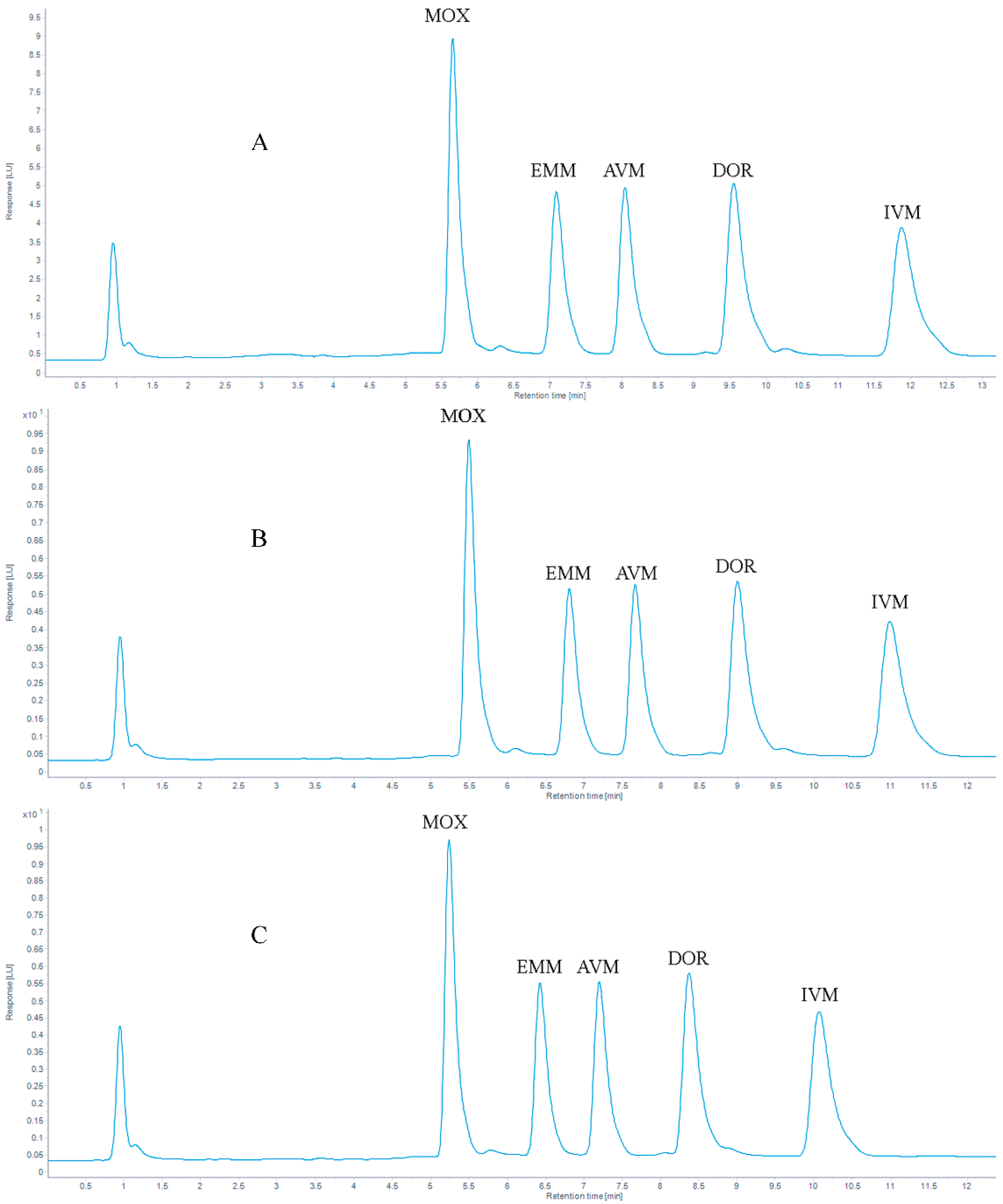 Separations 10 00086 g002