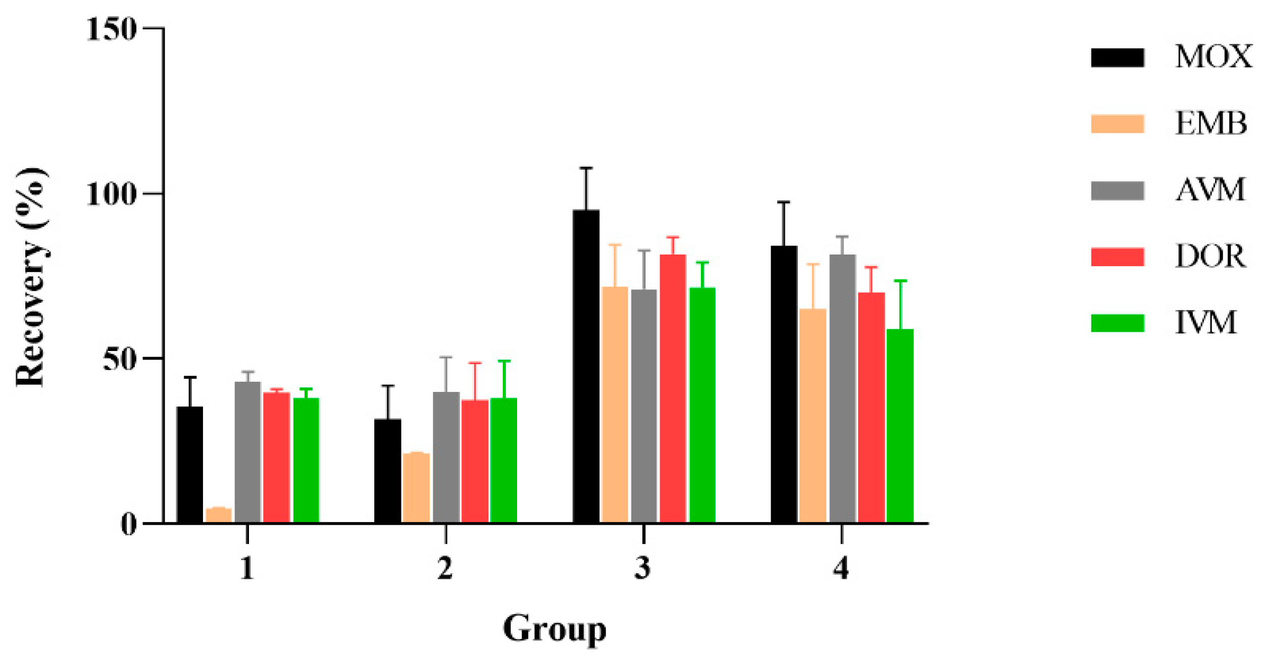 Separations 10 00086 g003