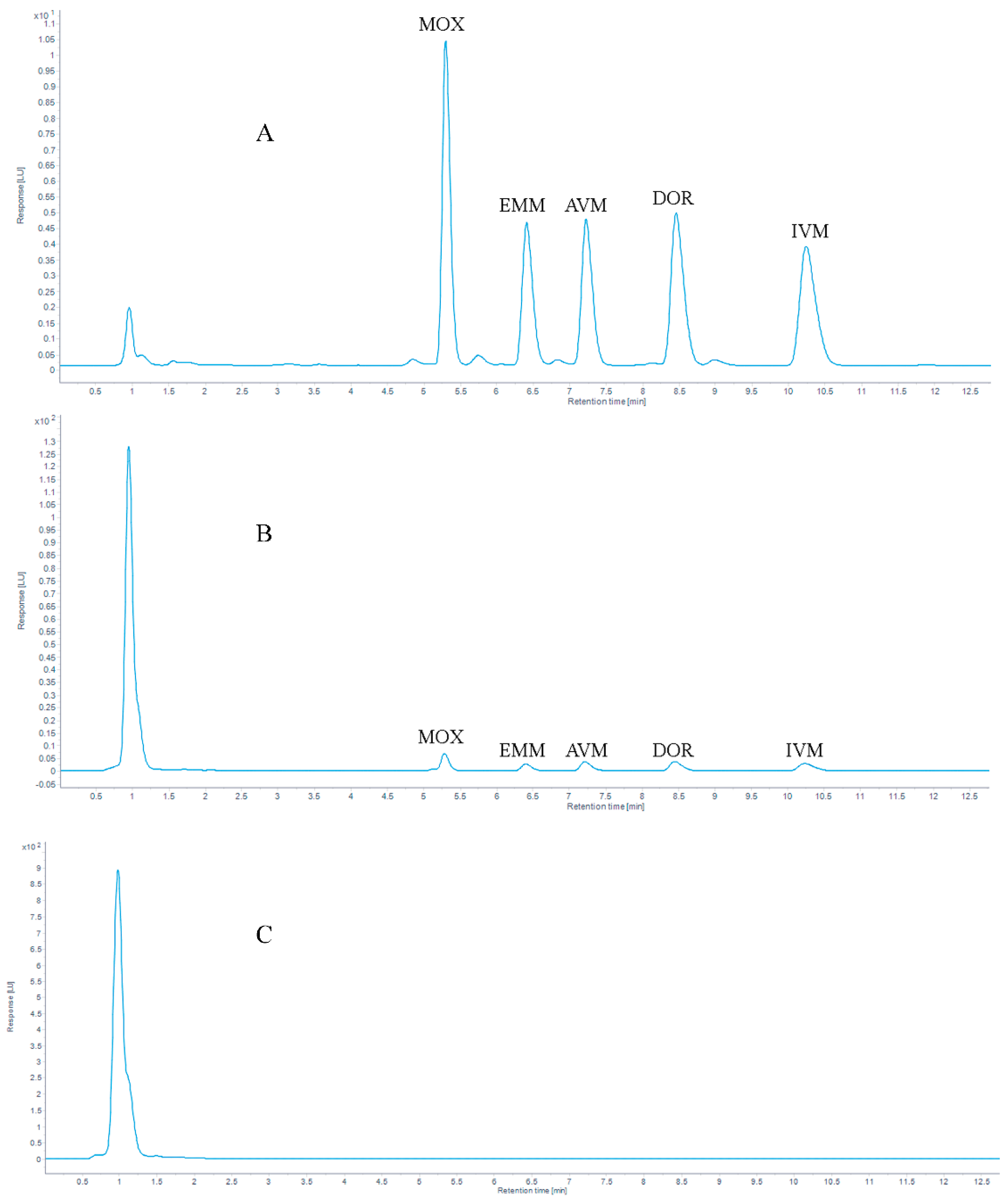 Separations 10 00086 g005