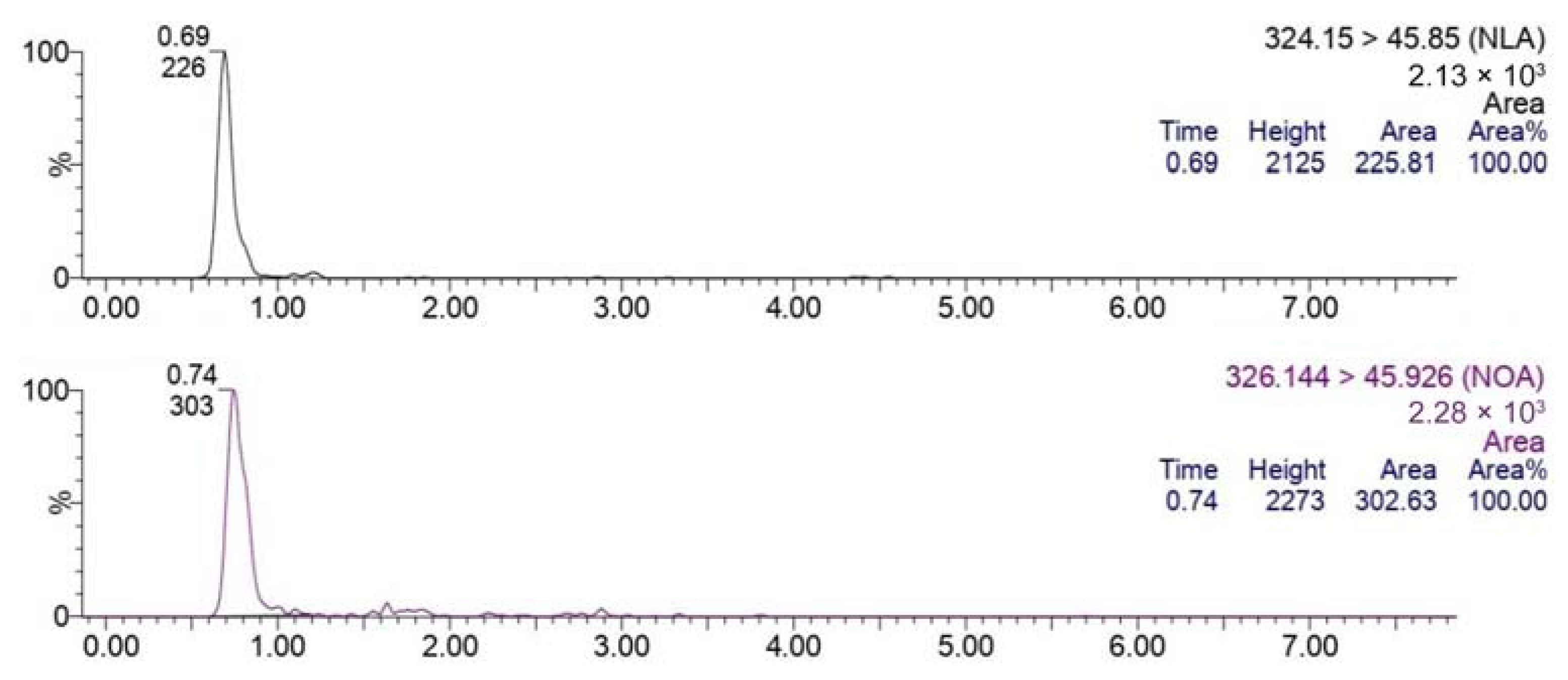 Separations 10 00087 g002