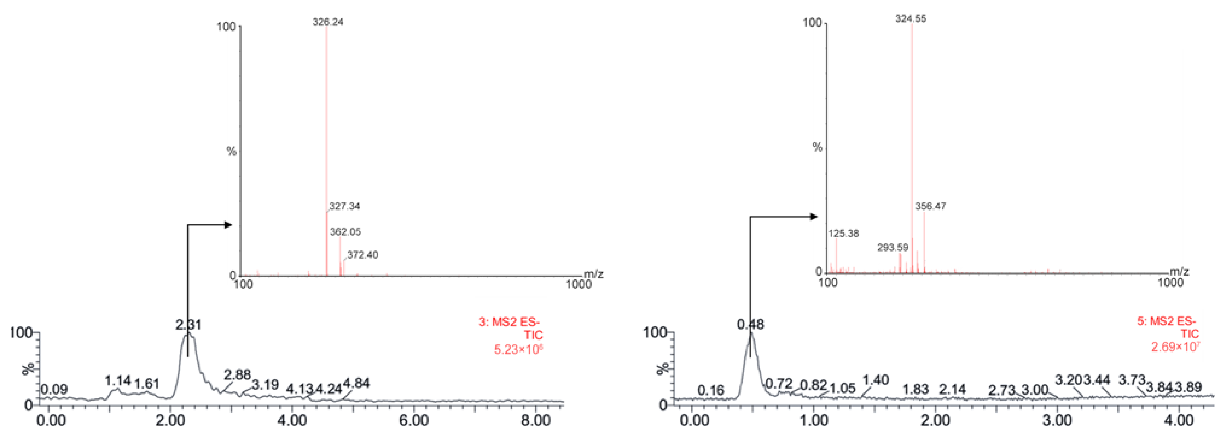 Separations 10 00087 g004