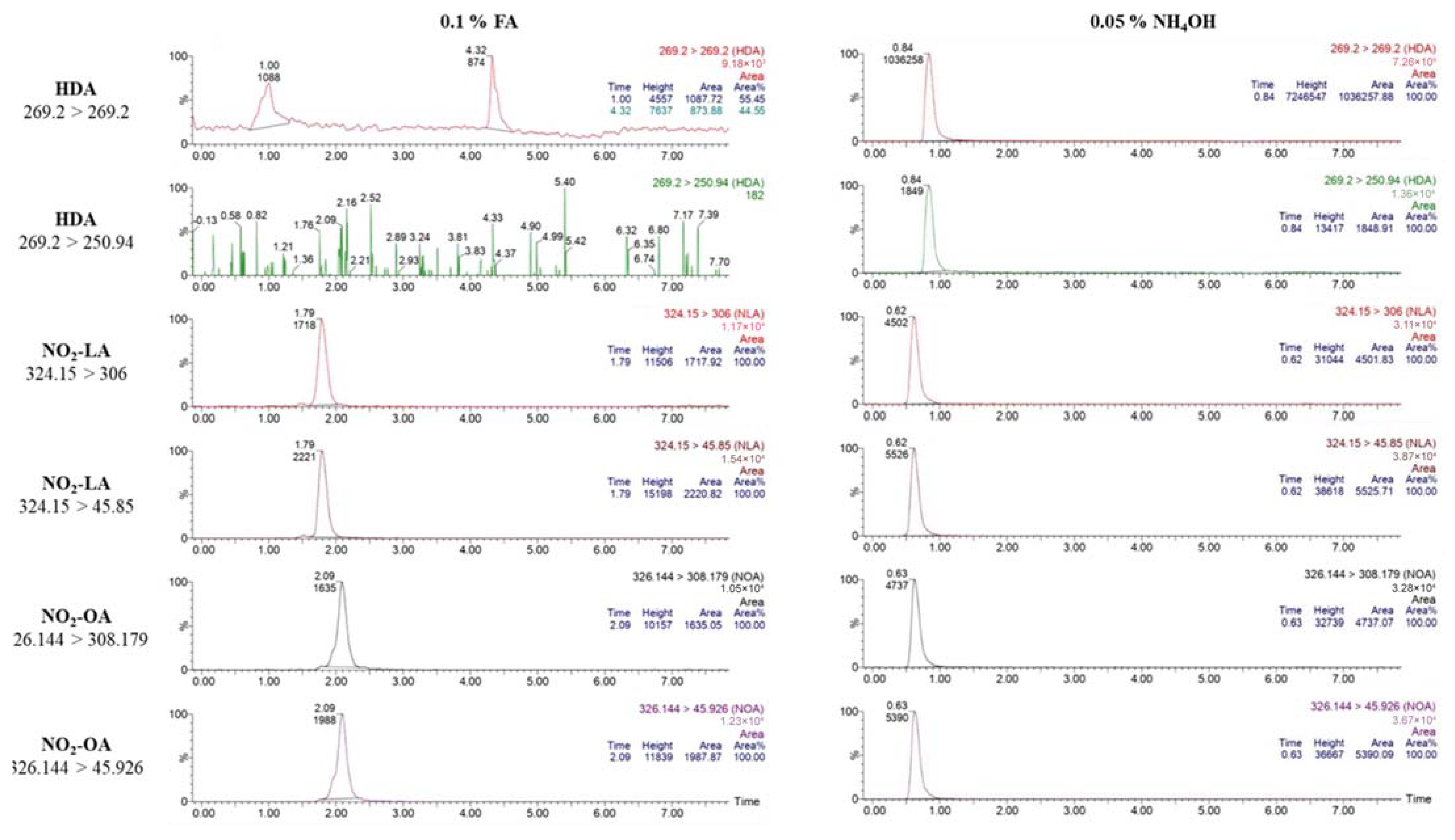 Separations 10 00087 g005
