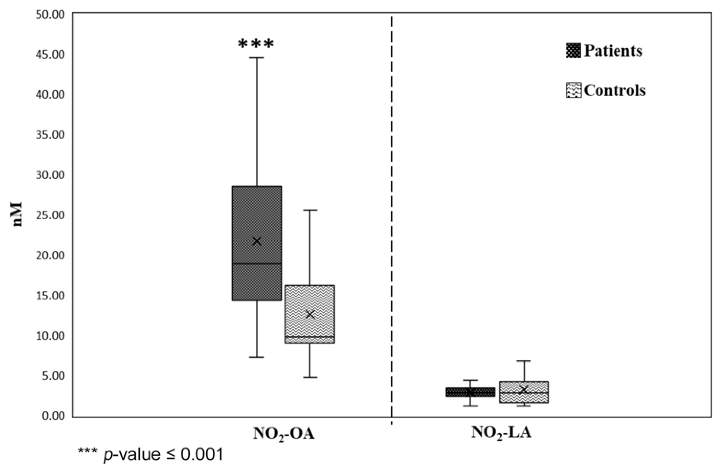 Separations 10 00087 g007