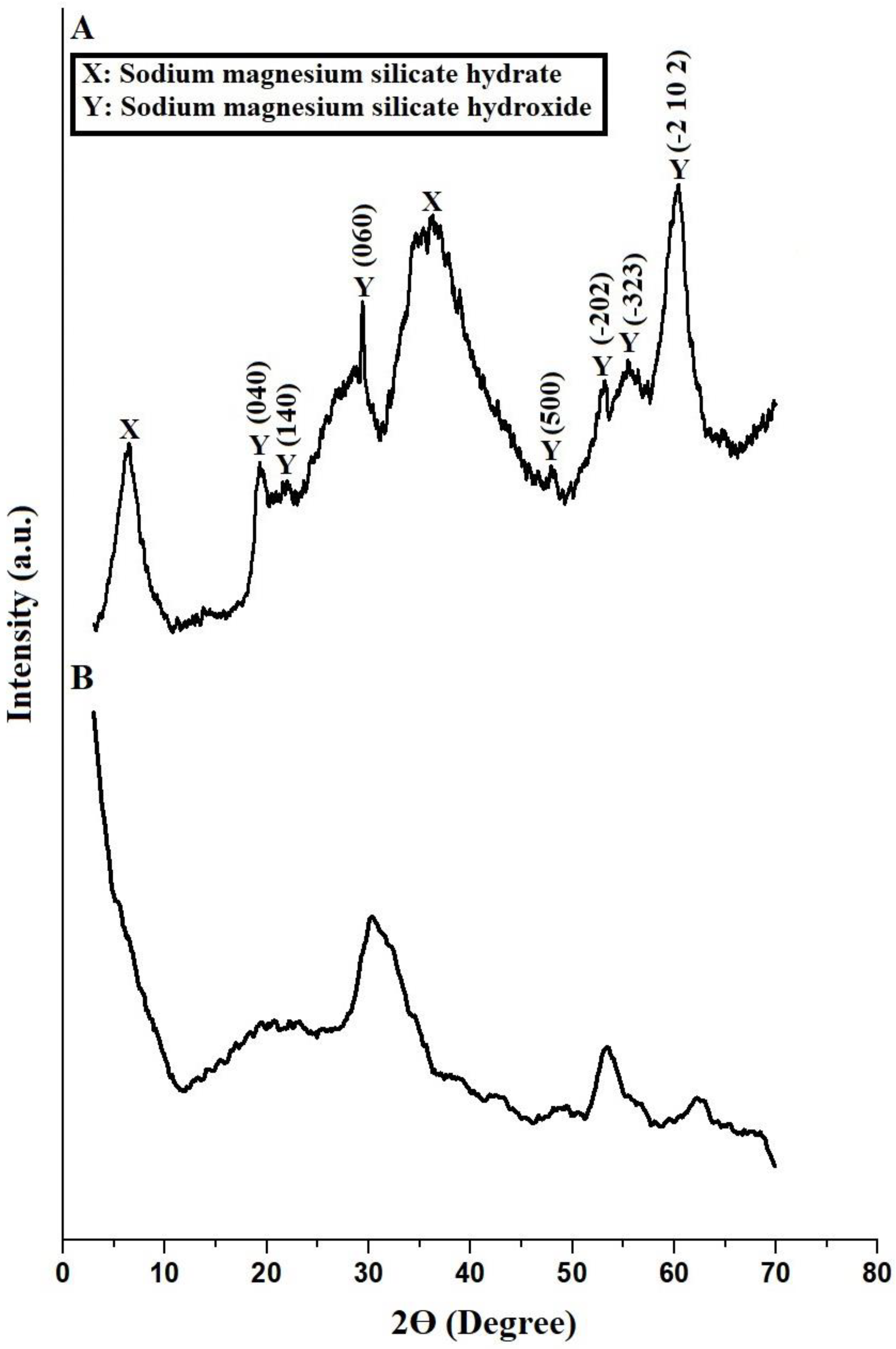 Separations 10 00088 g001