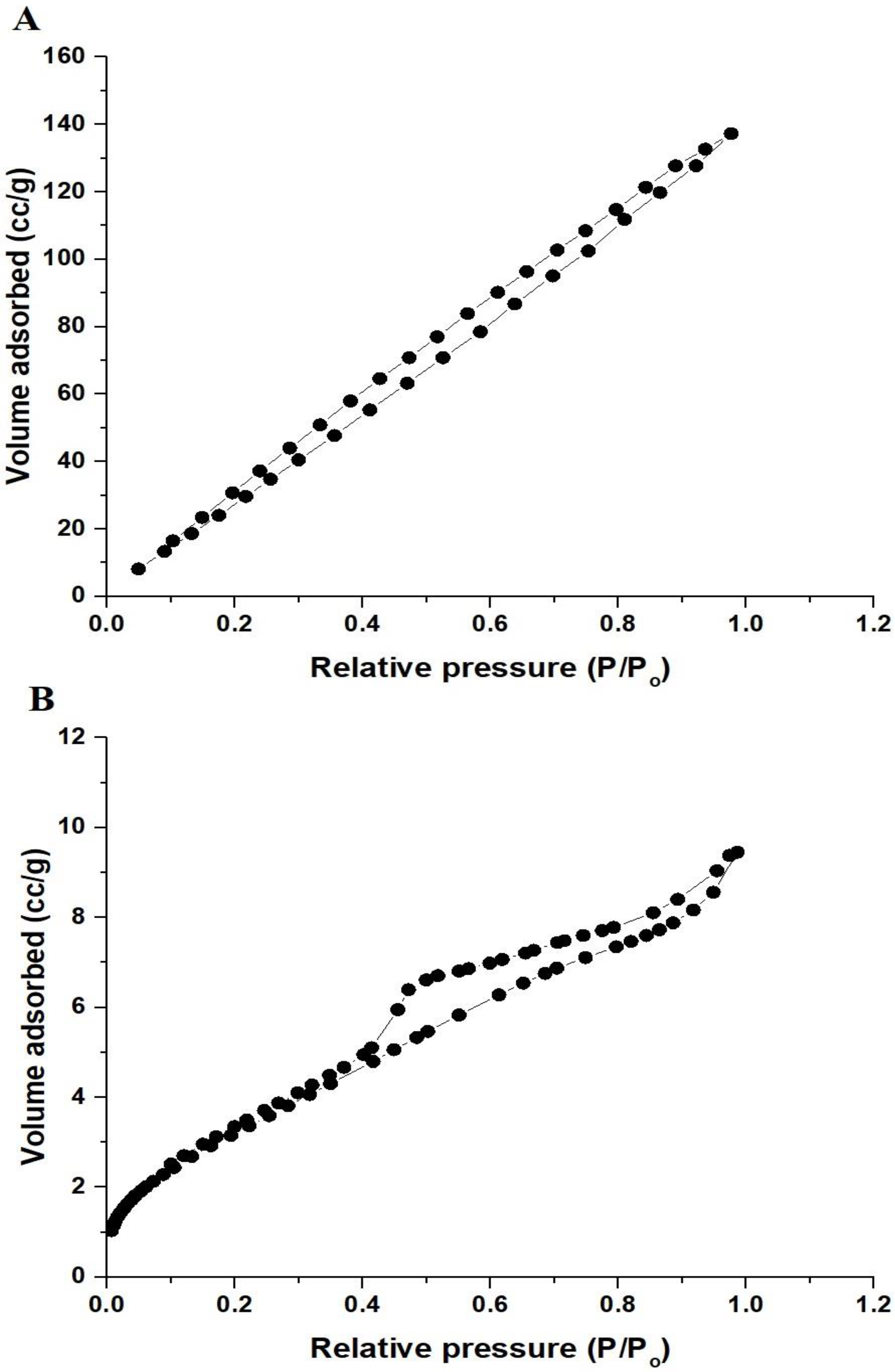 Separations 10 00088 g005