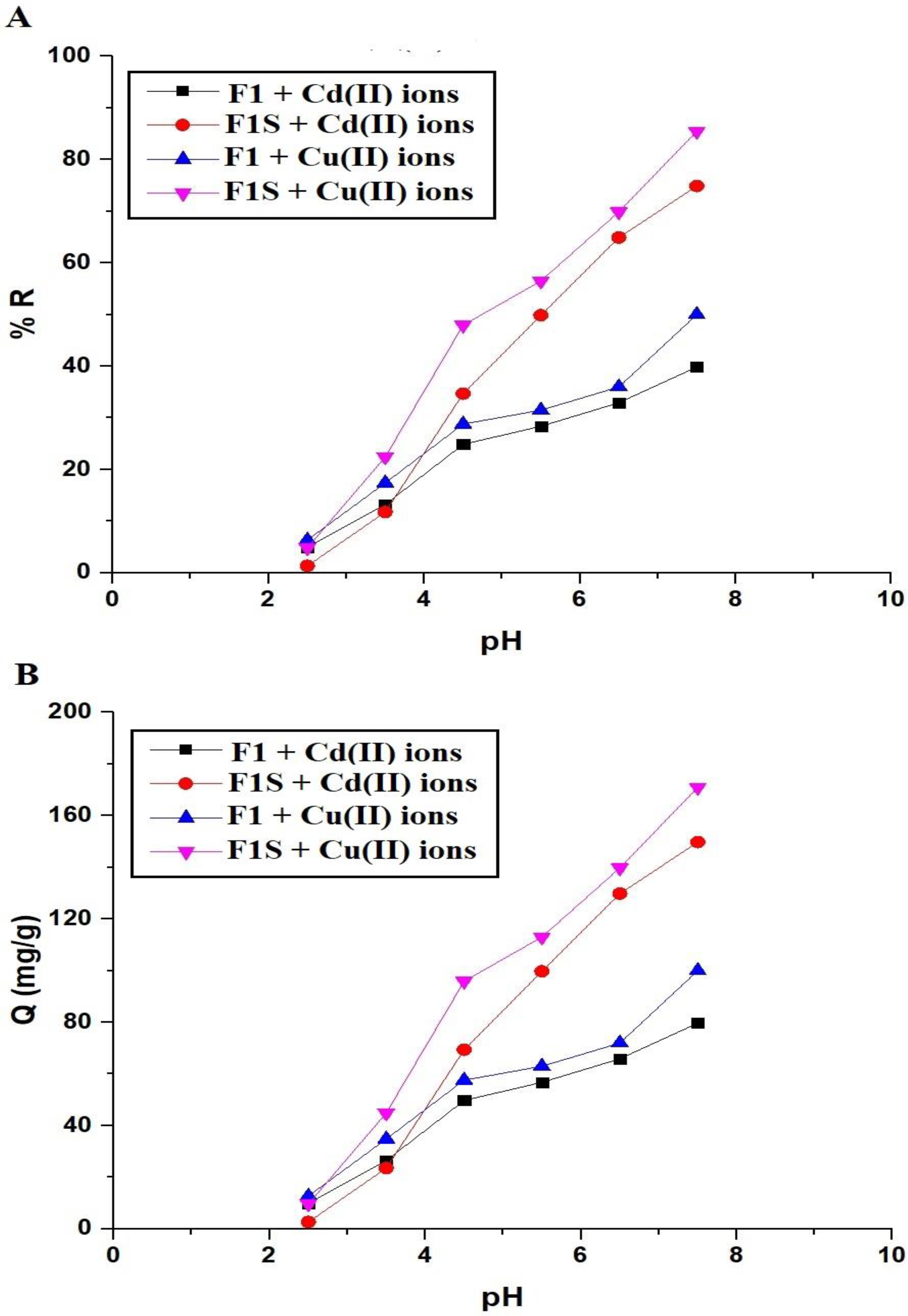 Separations 10 00088 g006