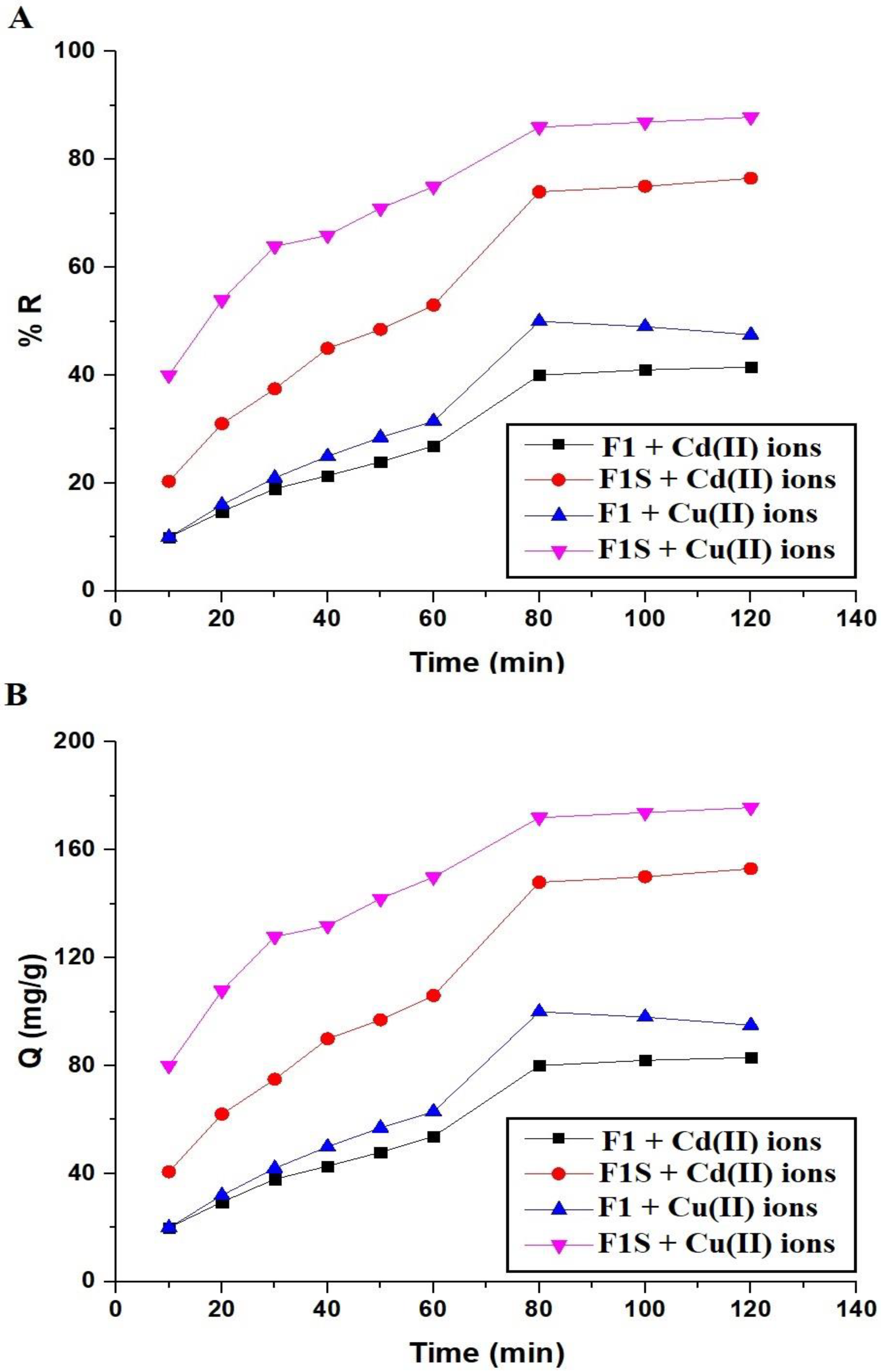 Separations 10 00088 g007